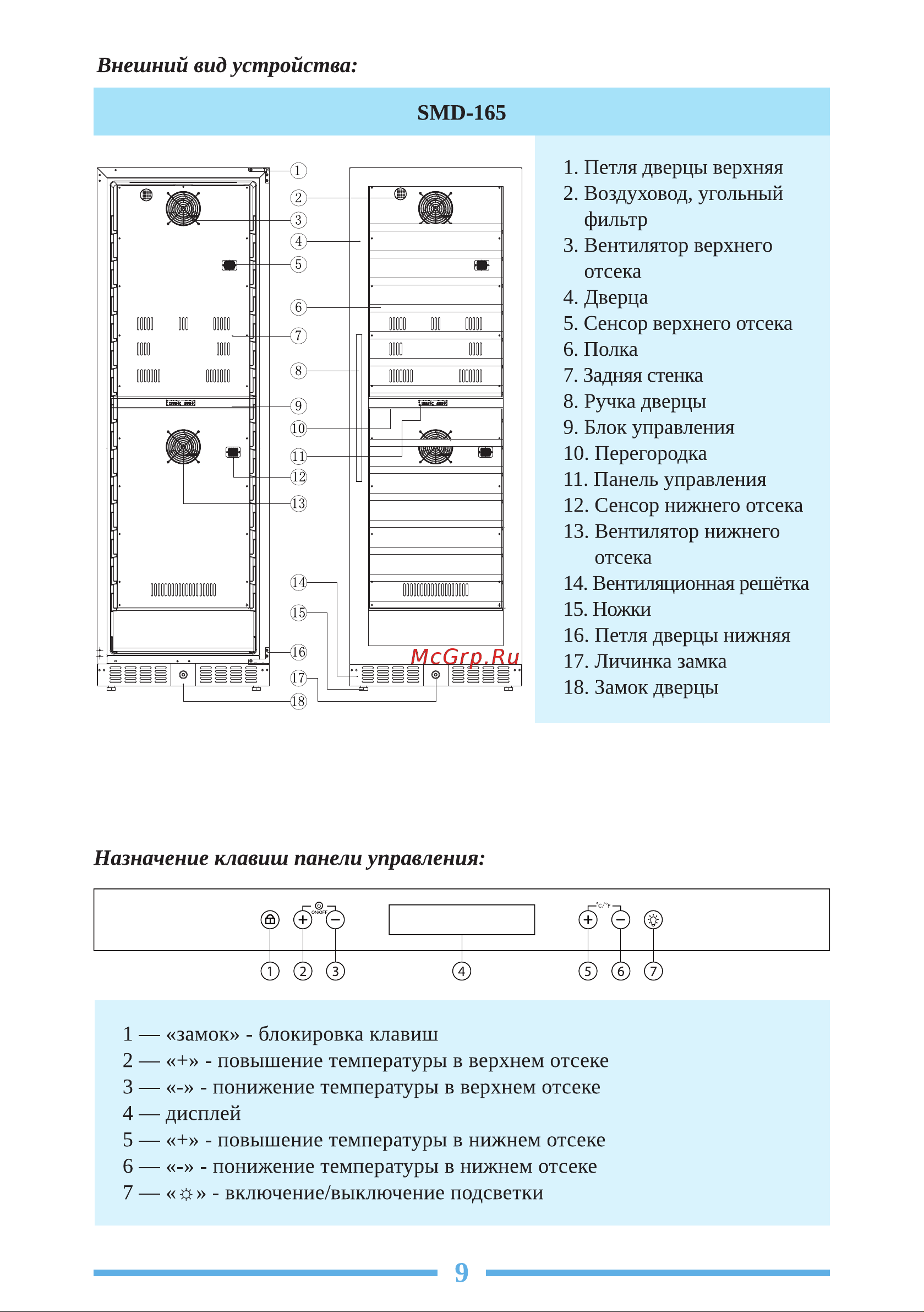 Libhof Sommelier SQD-165 Инструкция по эксплуатации онлайн [9/28] 810860