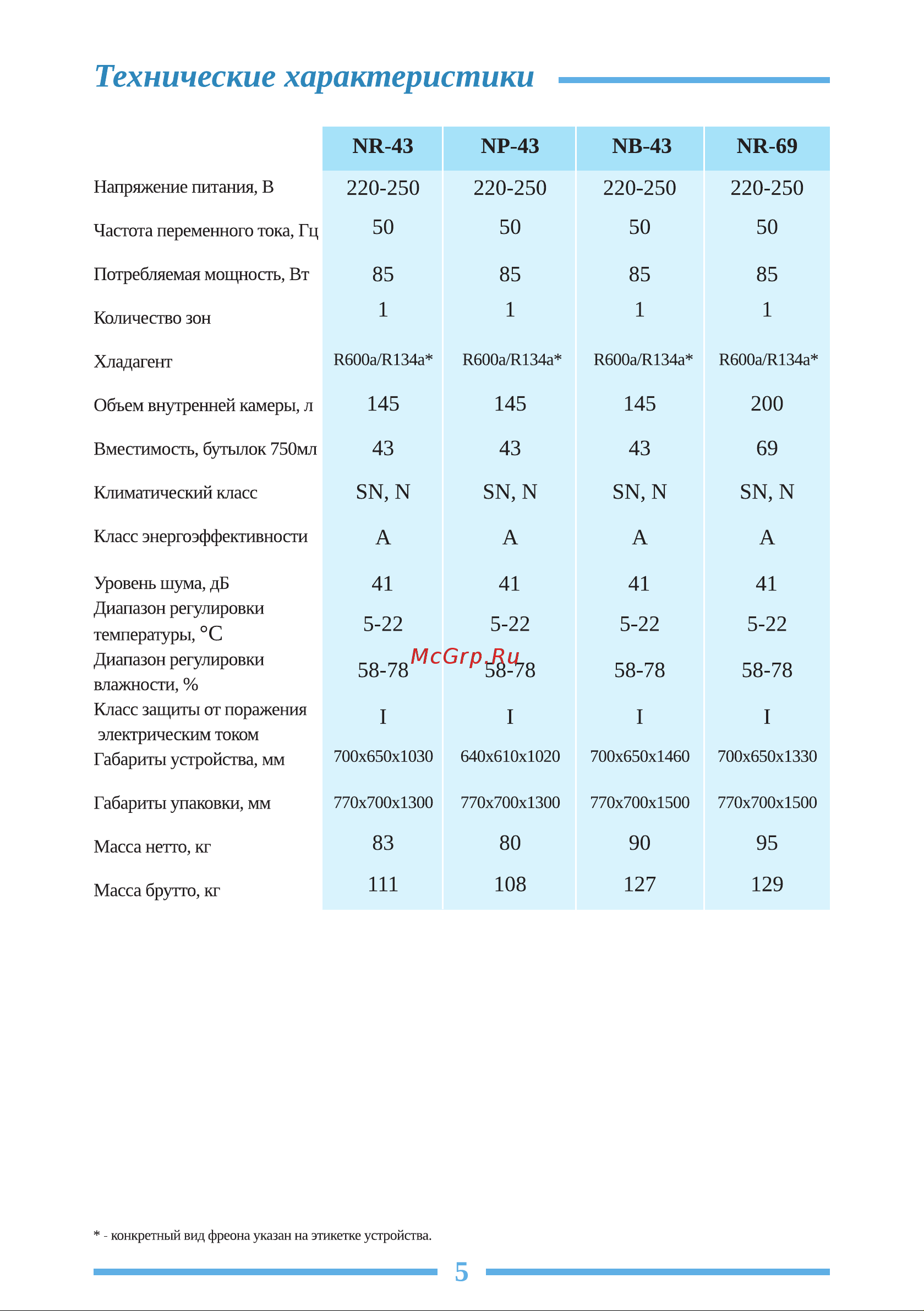 Libhof Noblest NP-69 White Инструкция по эксплуатации онлайн [5/28] 810878