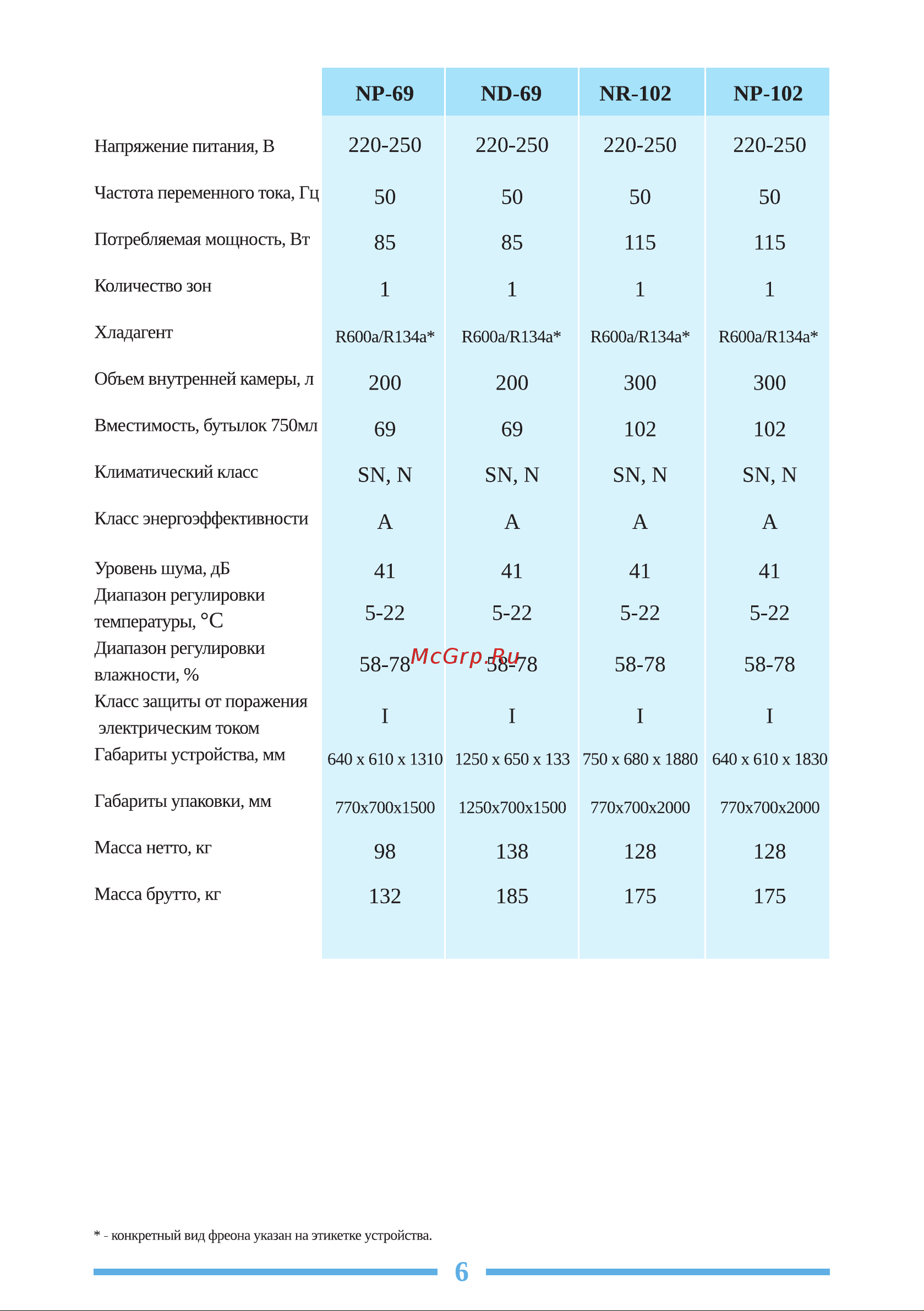 Libhof Noblest NP-69 White Инструкция по эксплуатации онлайн [6/28] 810878