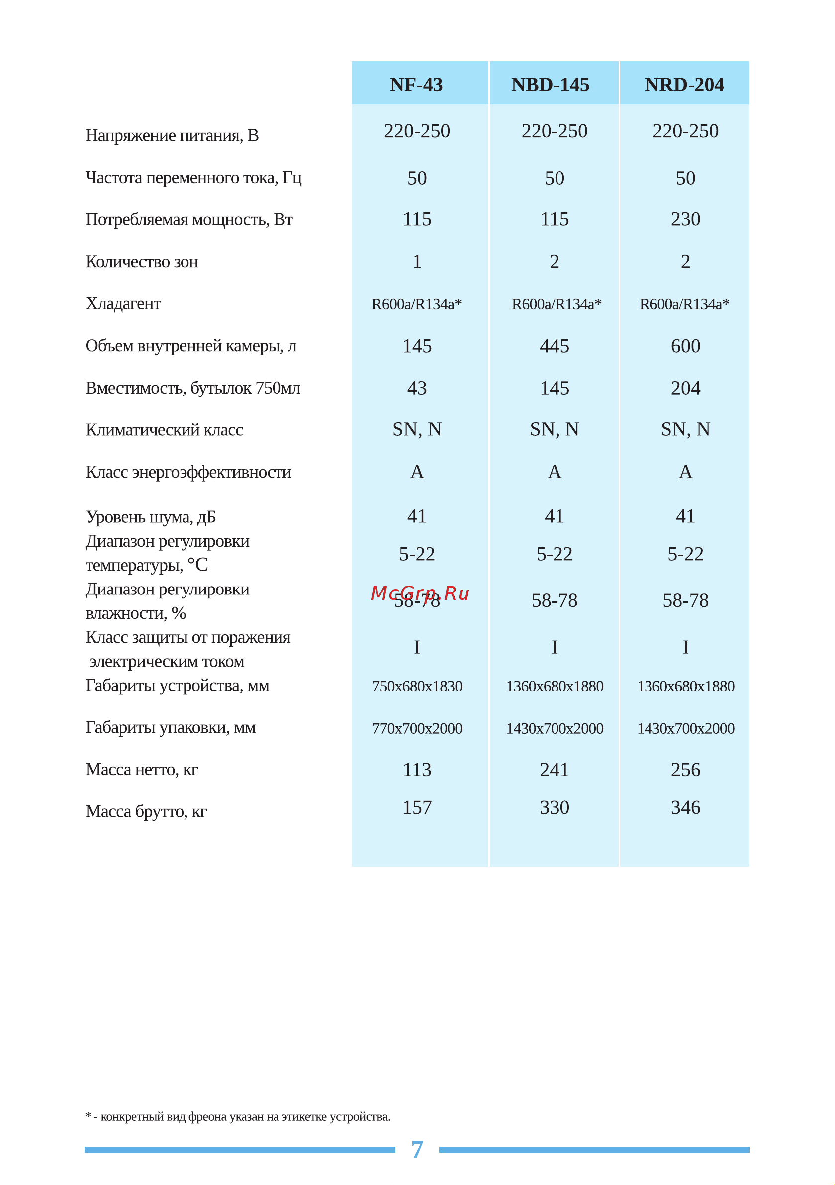 Libhof Noblest NP-69 White Инструкция по эксплуатации онлайн [7/28] 810878