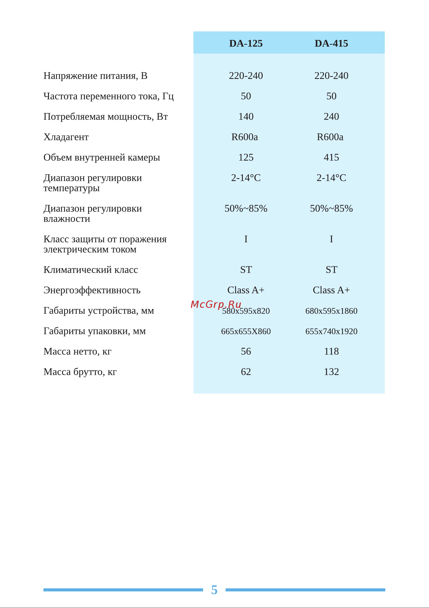 Libhof DA-75 Инструкция по эксплуатации онлайн [5/20] 810899