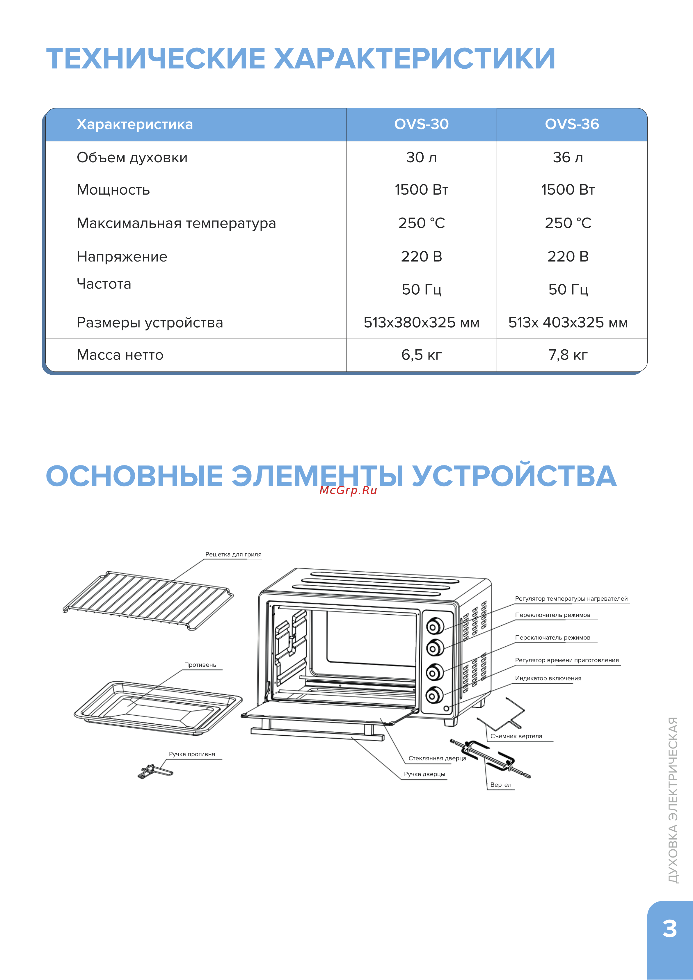 Libhof OVS-36 Инструкция по эксплуатации онлайн [3/12] 810910