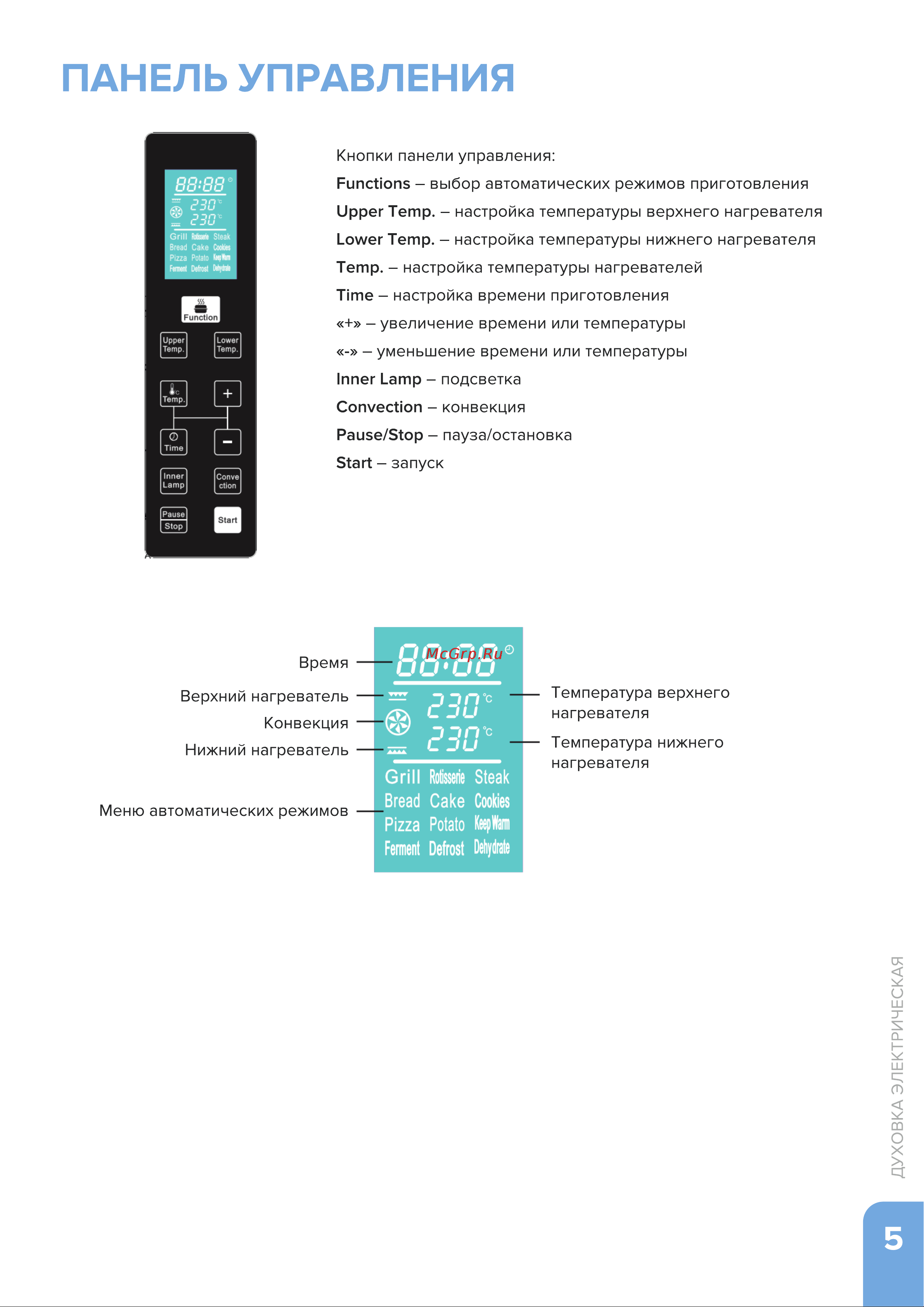 Libhof OVX-36 Инструкция по эксплуатации онлайн [5/16] 810911