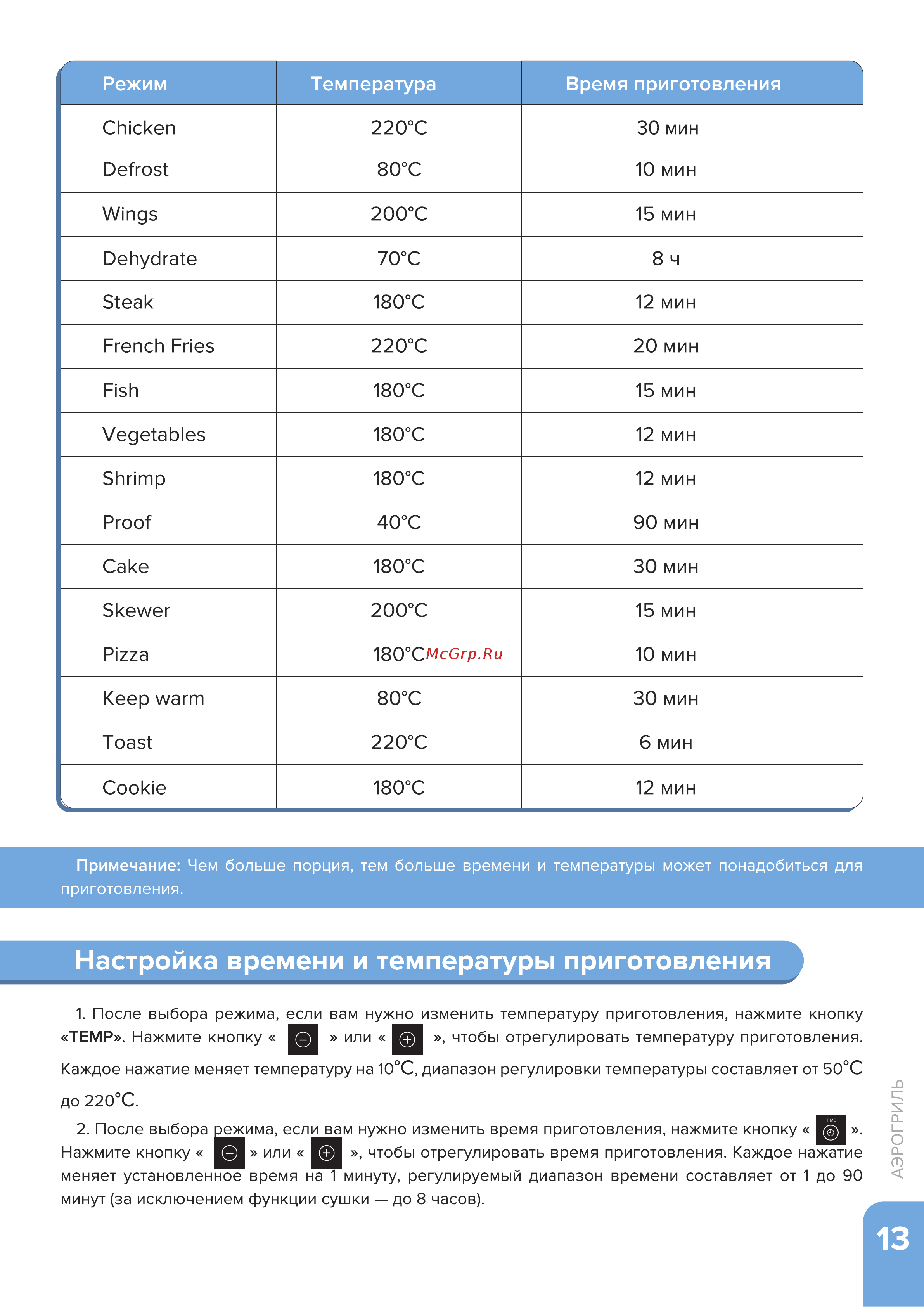 Libhof AFN-317 Инструкция по эксплуатации онлайн [13/20] 810915