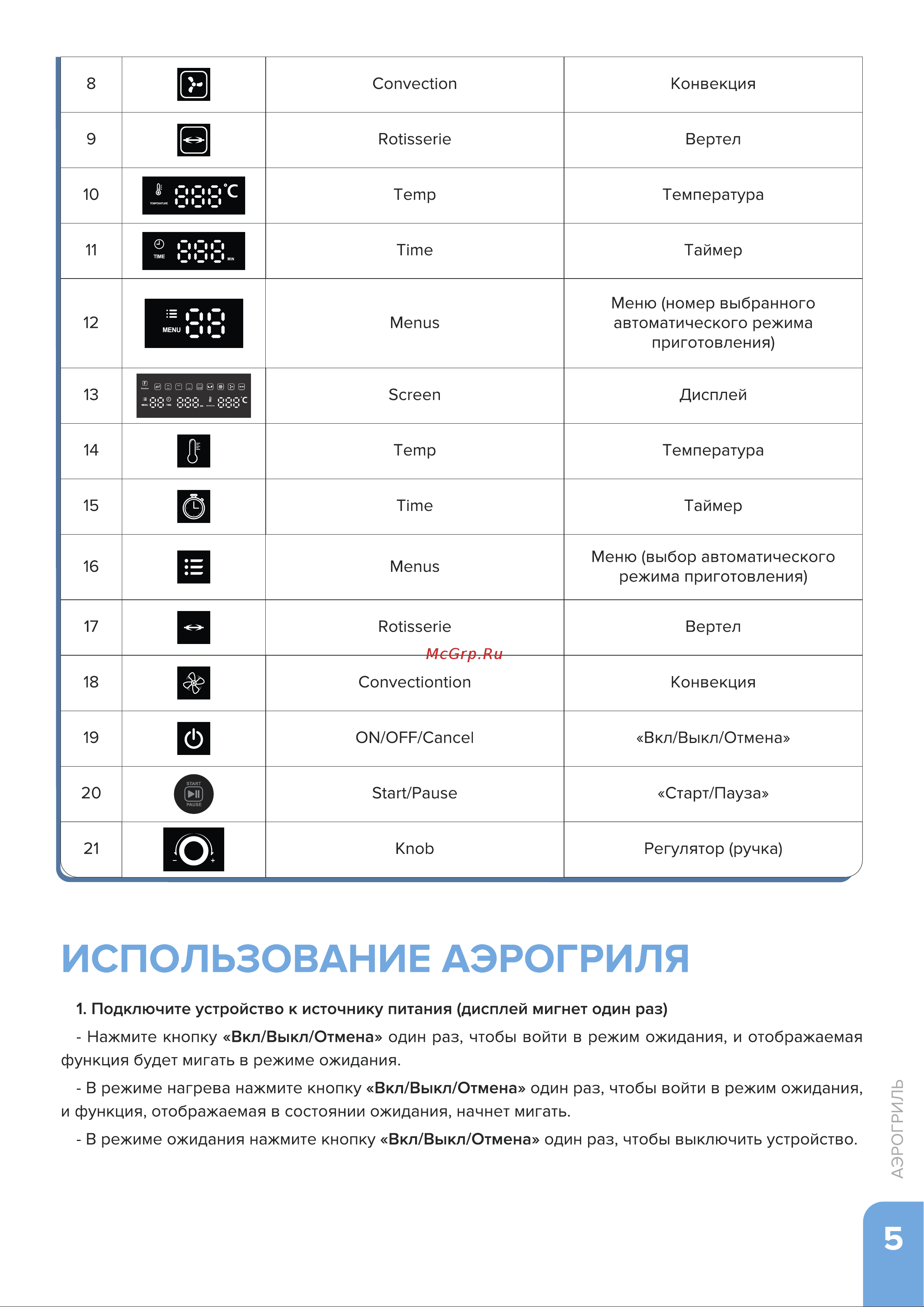 Libhof AFX-30 Инструкция по эксплуатации онлайн [5/12] 810916