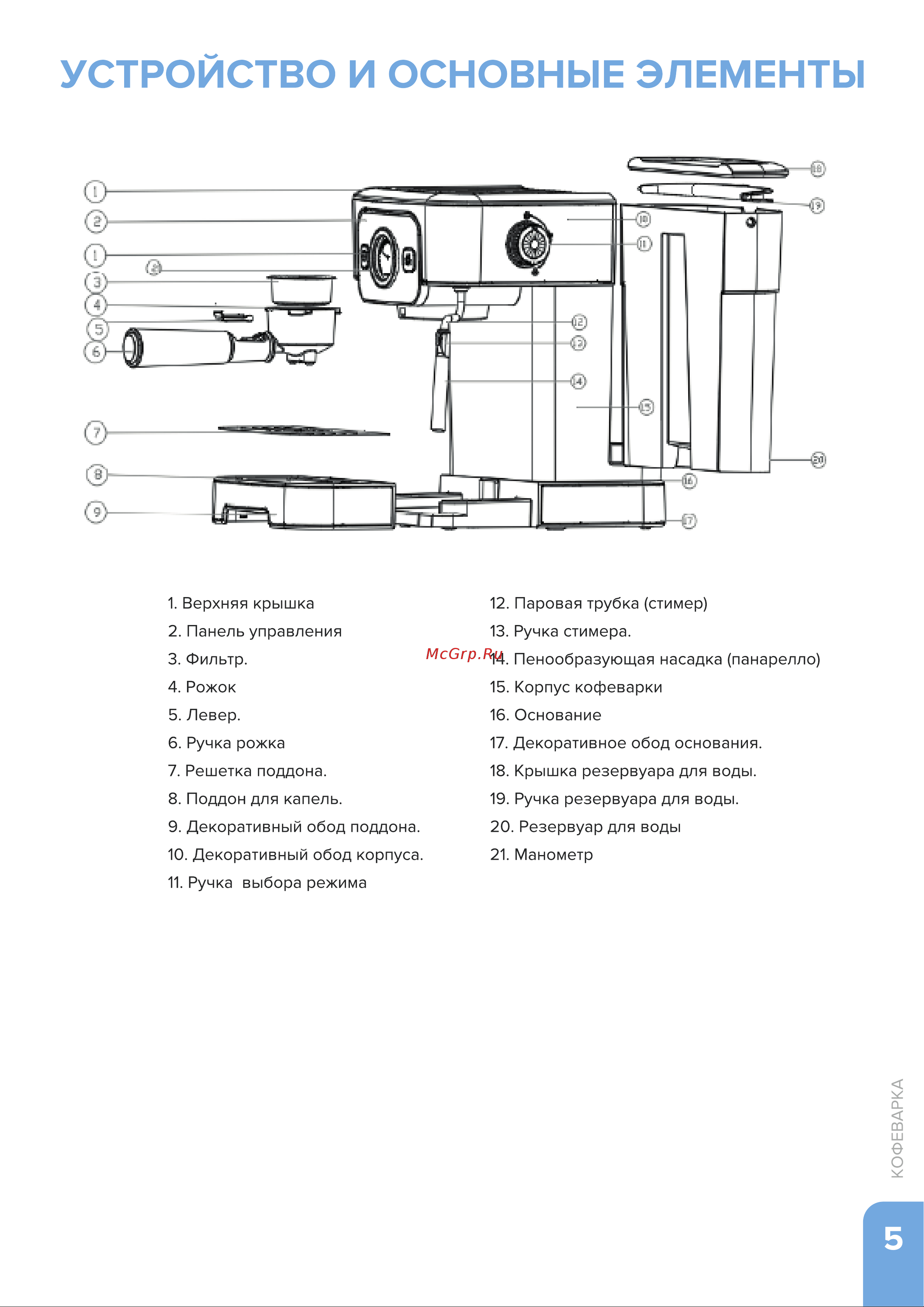 Libhof CCM-320 Инструкция по эксплуатации онлайн [5/16] 810920