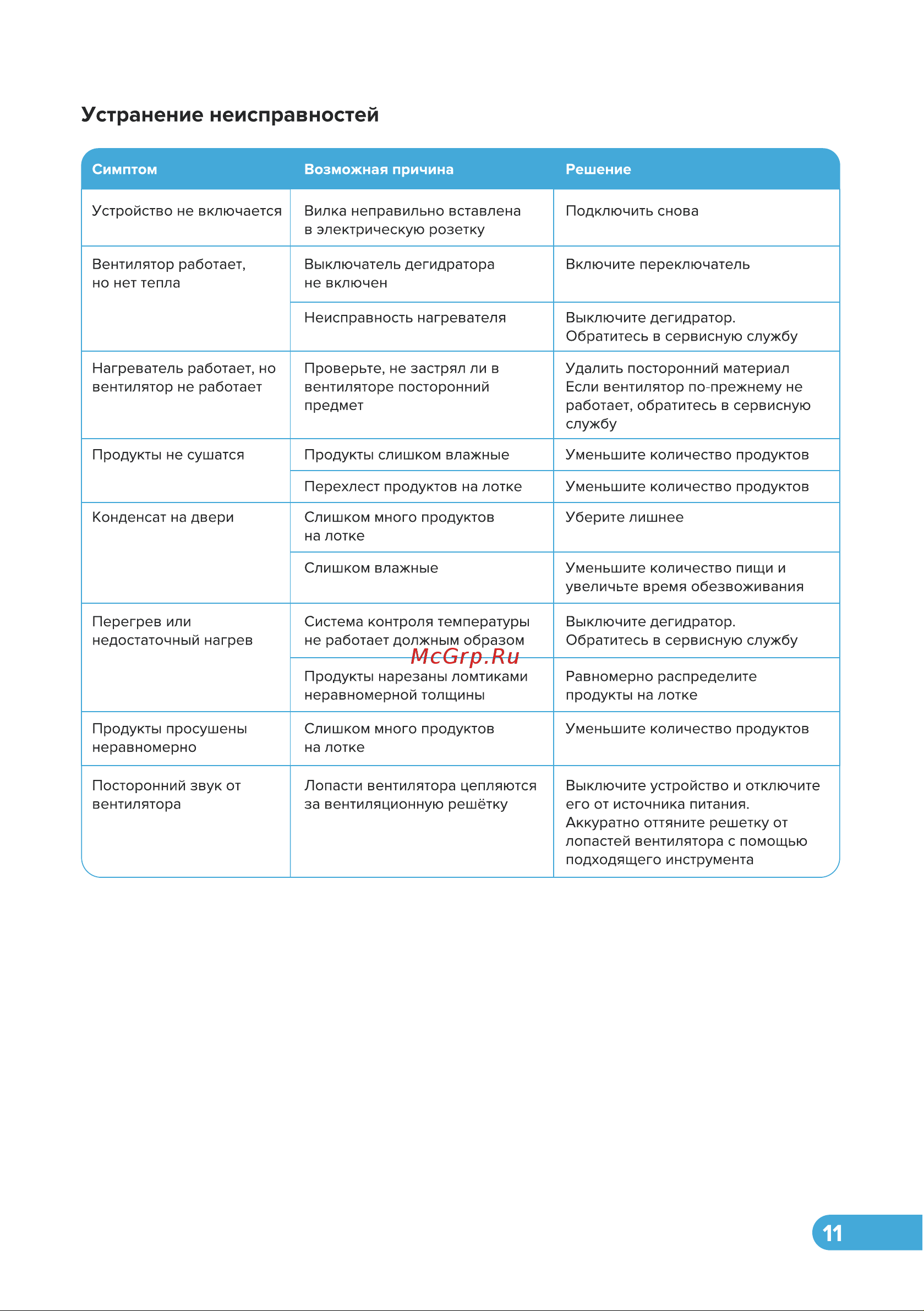 Libhof FDS-053 Инструкция по эксплуатации онлайн [11/16] 810982