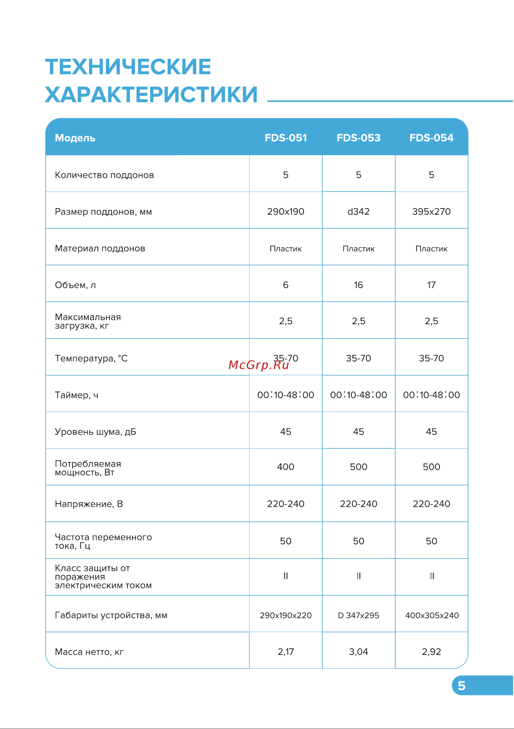 Libhof FDS-051 Инструкция по эксплуатации онлайн [5/16] 810926