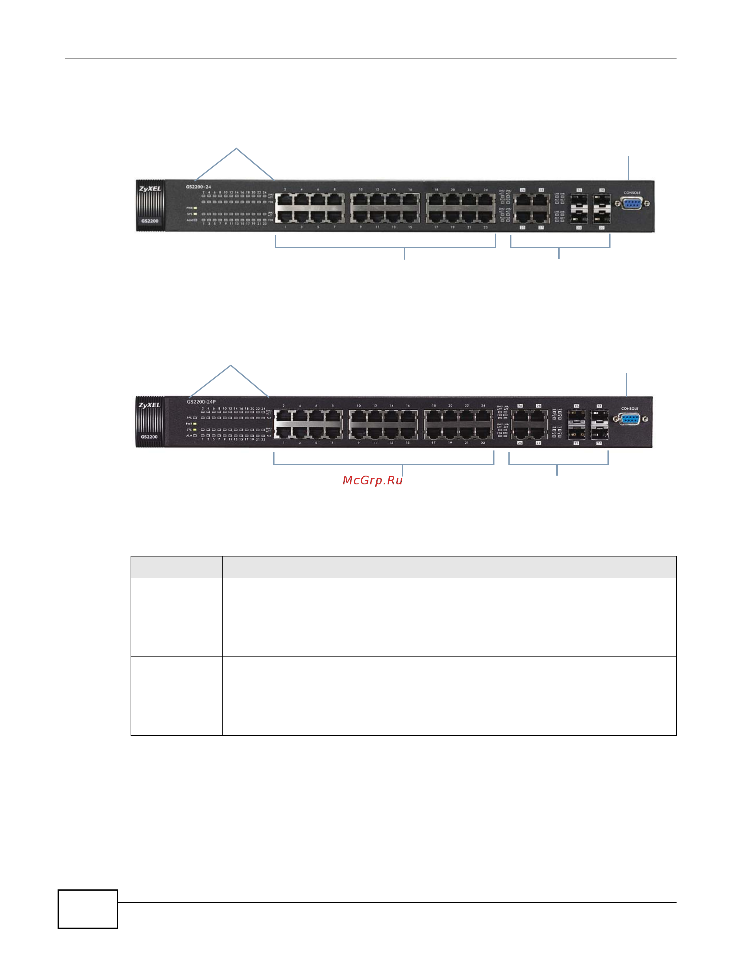 Zyxel GS2200-24 Руководство пользователя онлайн [32/332] 810932
