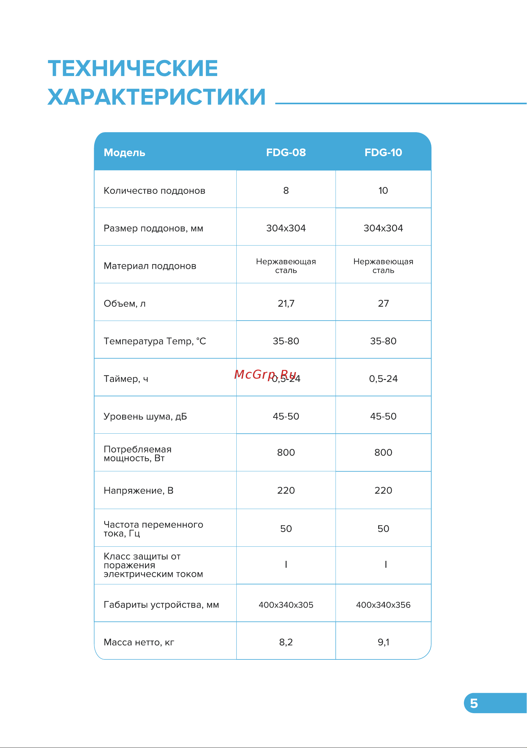 Libhof FDG-08 Инструкция по эксплуатации онлайн [5/17] 810985