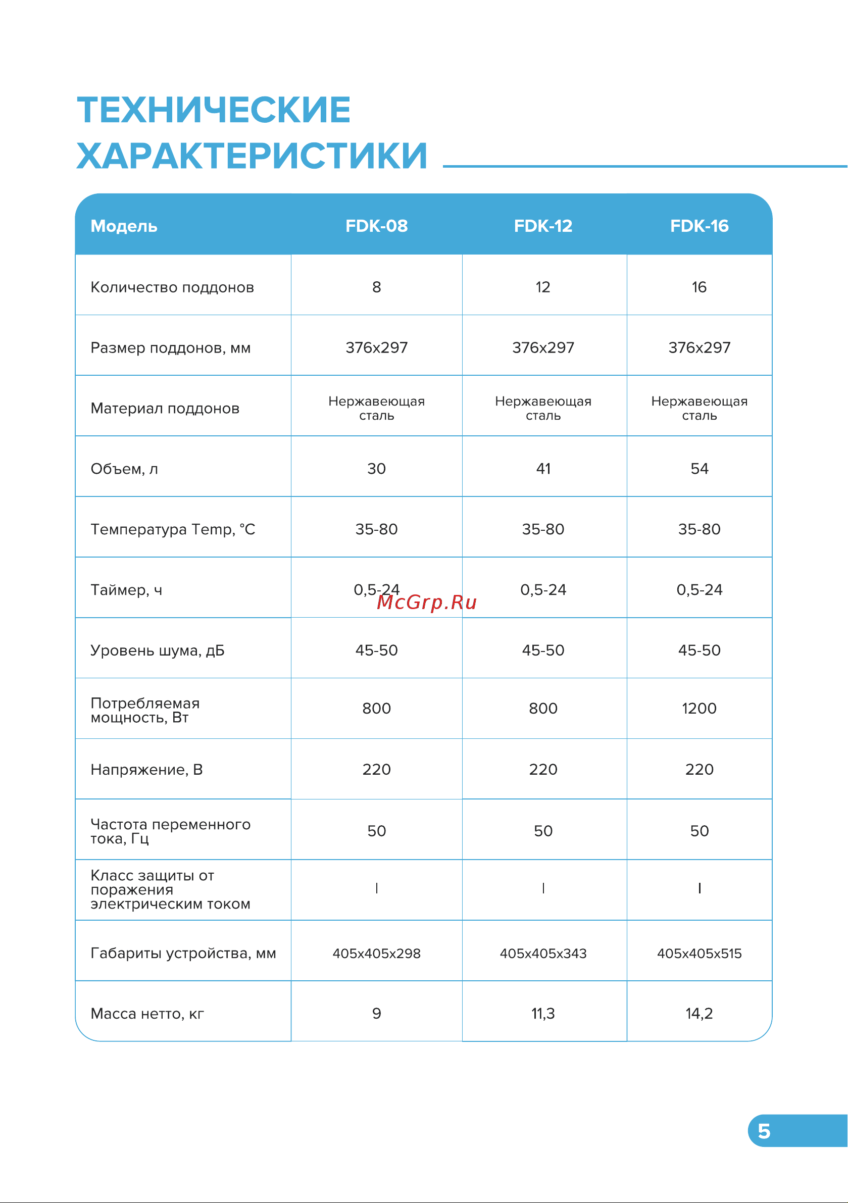Libhof FDK-16 Инструкция по эксплуатации онлайн [5/16] 810993