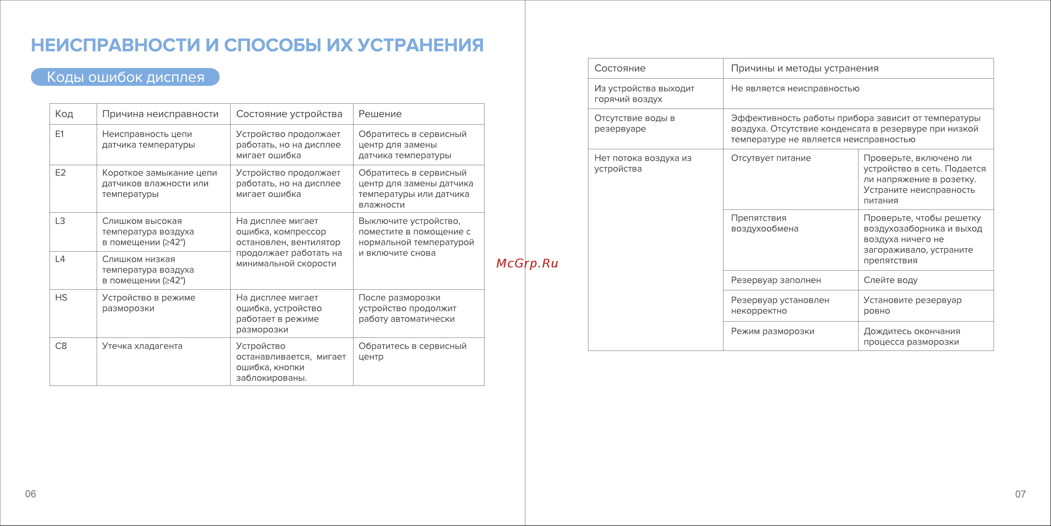 Libhof DHC-1070 Инструкция по эксплуатации онлайн [5/6] 811020