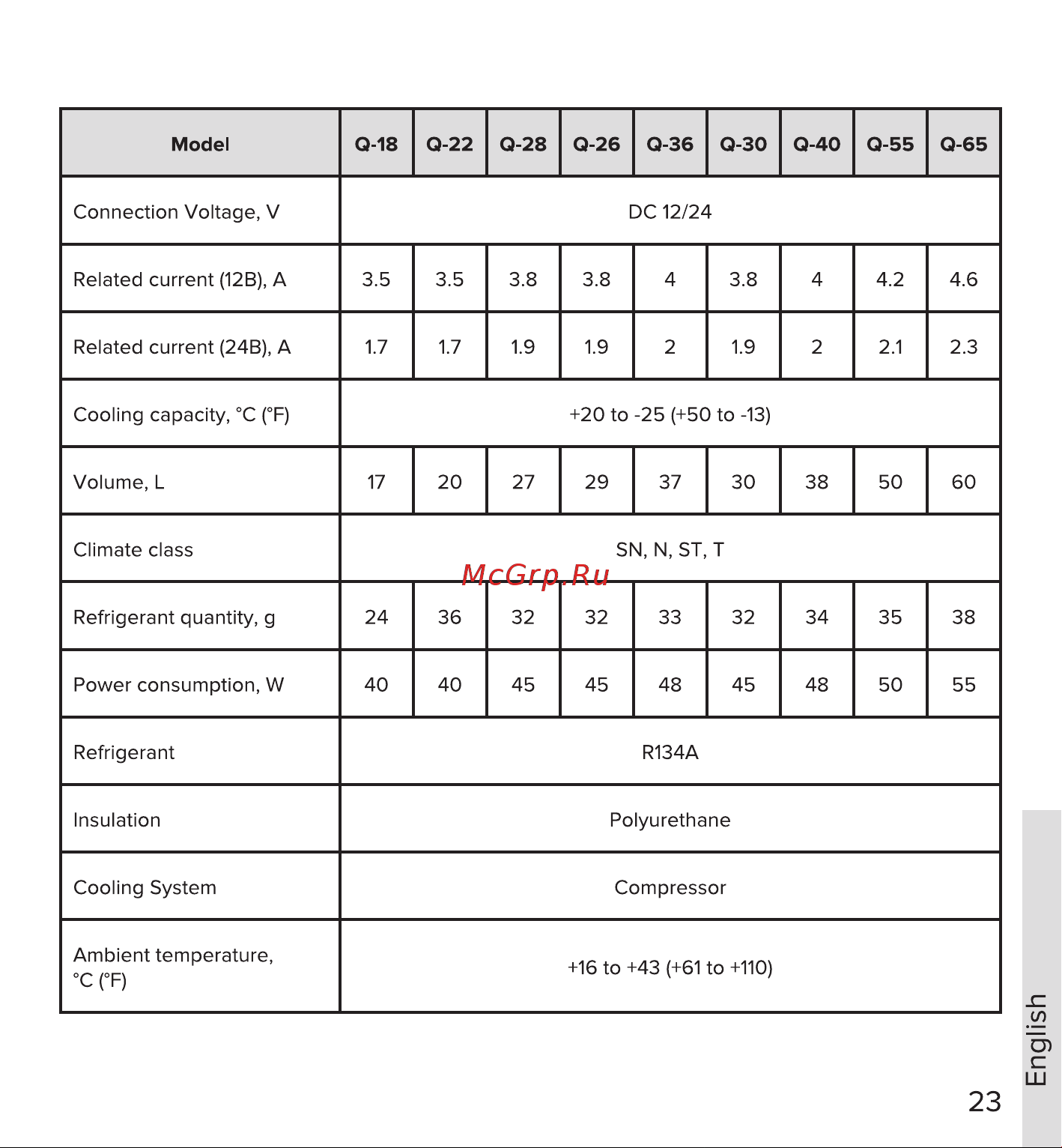 Libhof K-20 Инструкция по эксплуатации онлайн [23/76] 811047