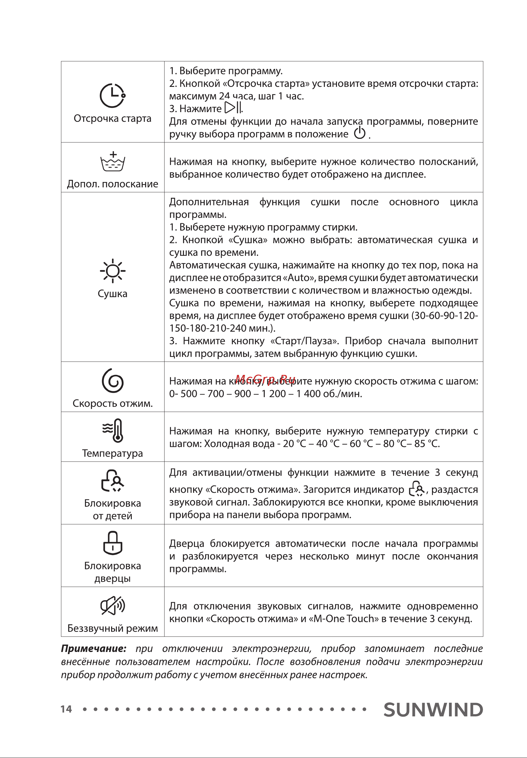 SUNWIND SWFD9403 Инструкция по эксплуатации онлайн [14/28] 811146