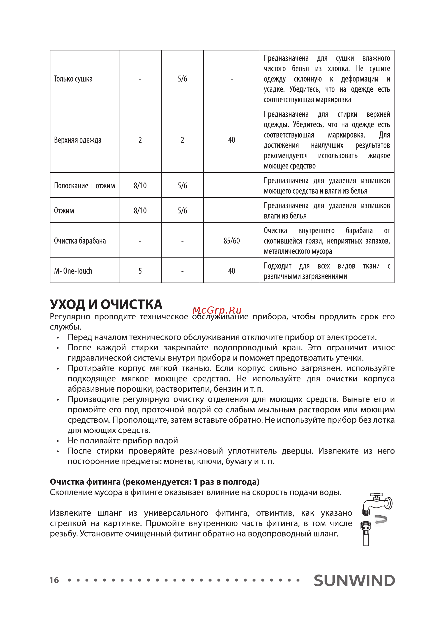 SUNWIND SWFD9403 Инструкция по эксплуатации онлайн [16/28] 811146