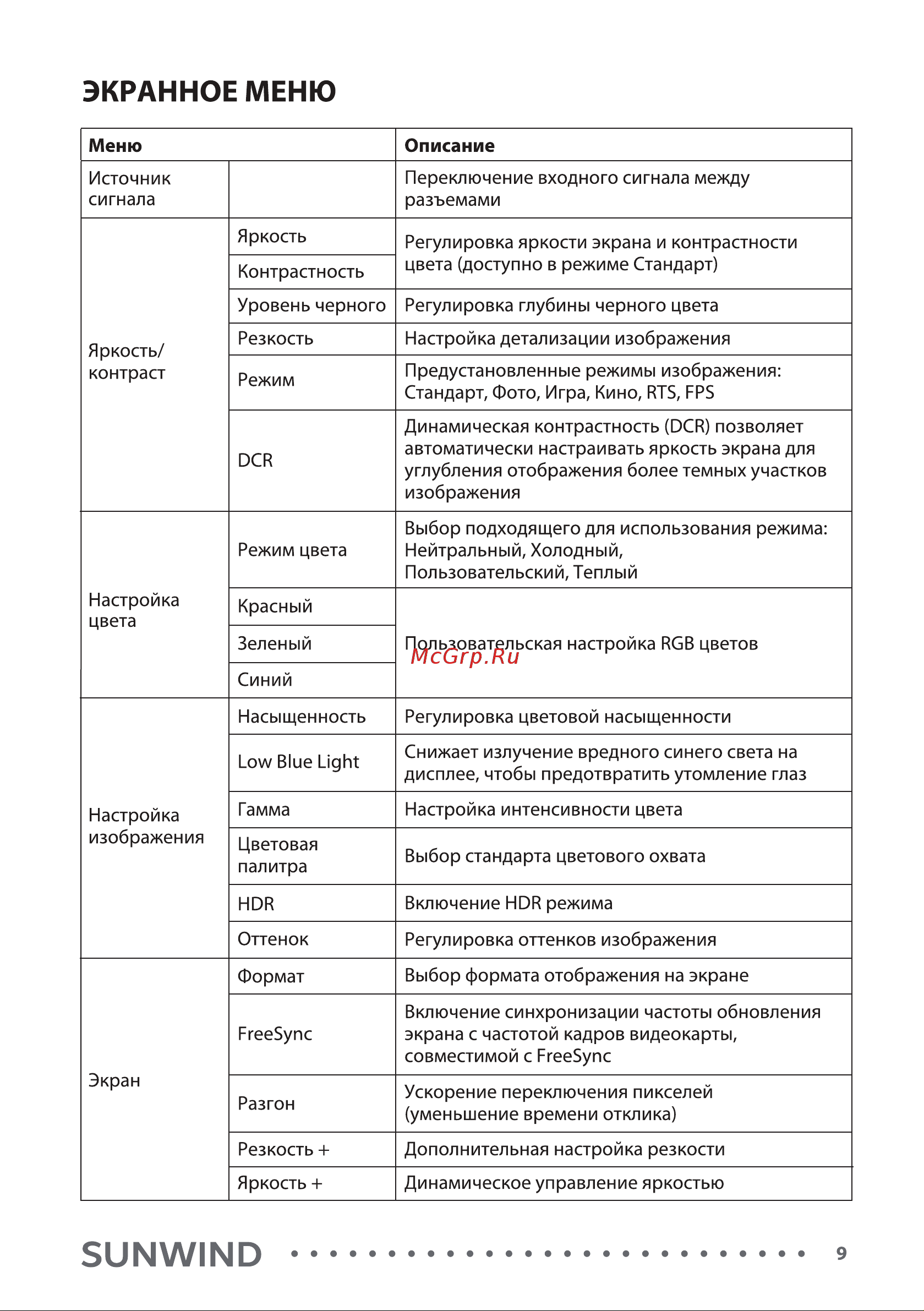SUNWIND SUN-M27BG110 Инструкция по эксплуатации онлайн [9/16] 811155