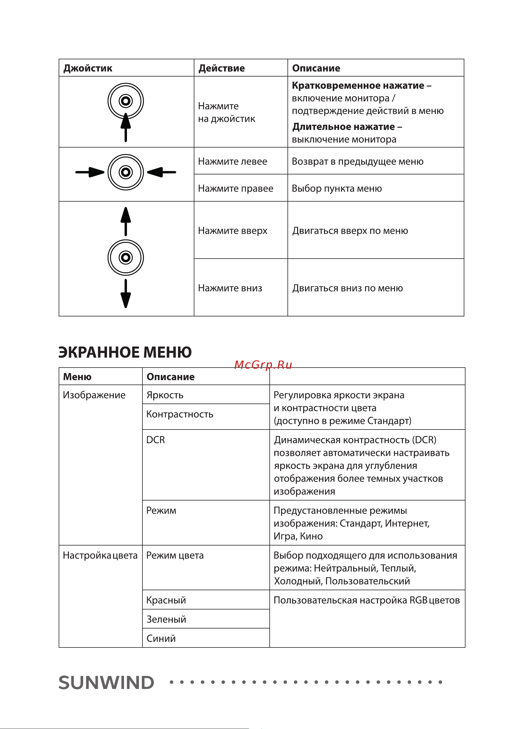 SUNWIND SUN-M24BA104 Инструкция по эксплуатации онлайн [7/12] 811158