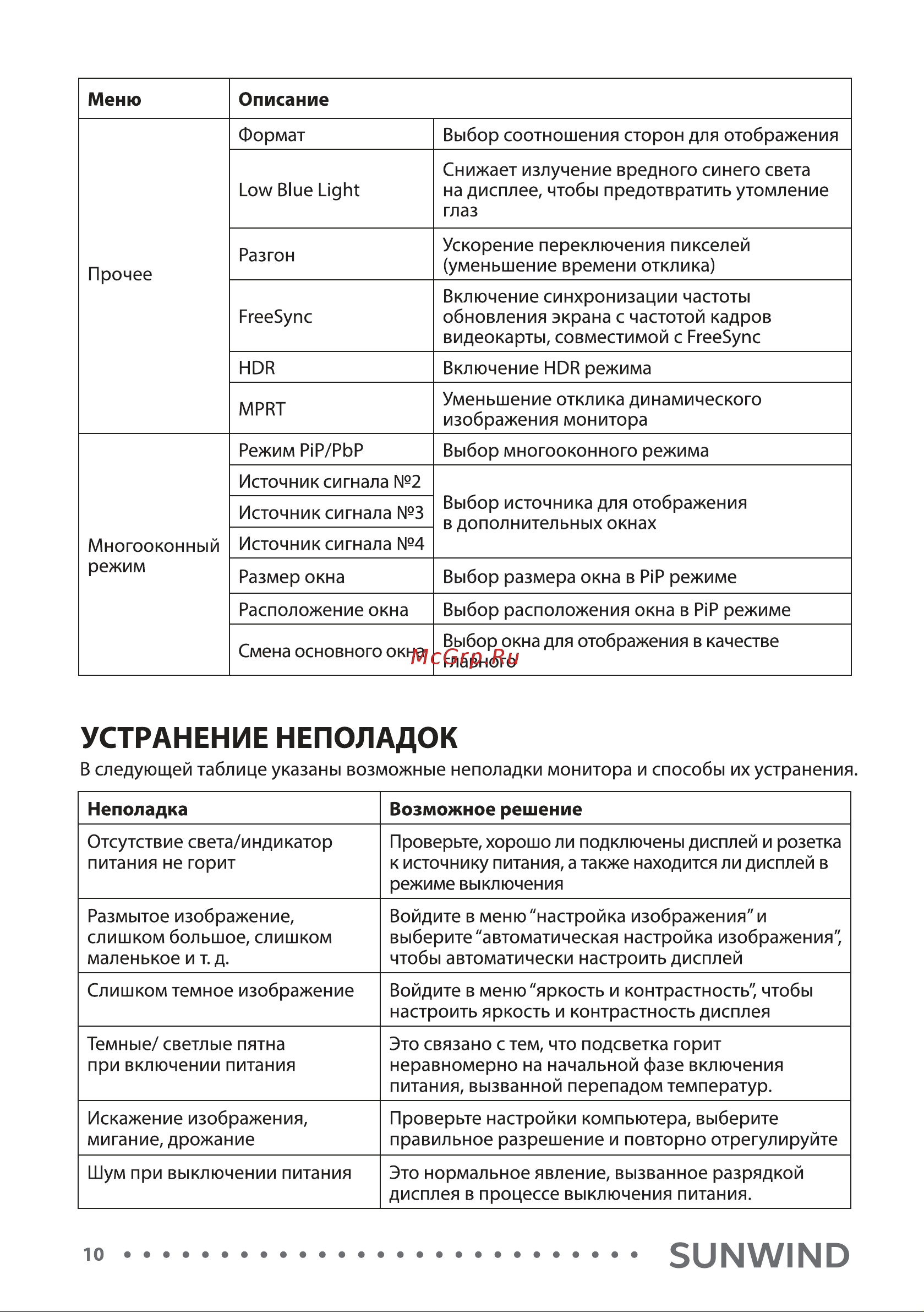SUNWIND SUN-M27BA108 Инструкция по эксплуатации онлайн [10/16] 811161