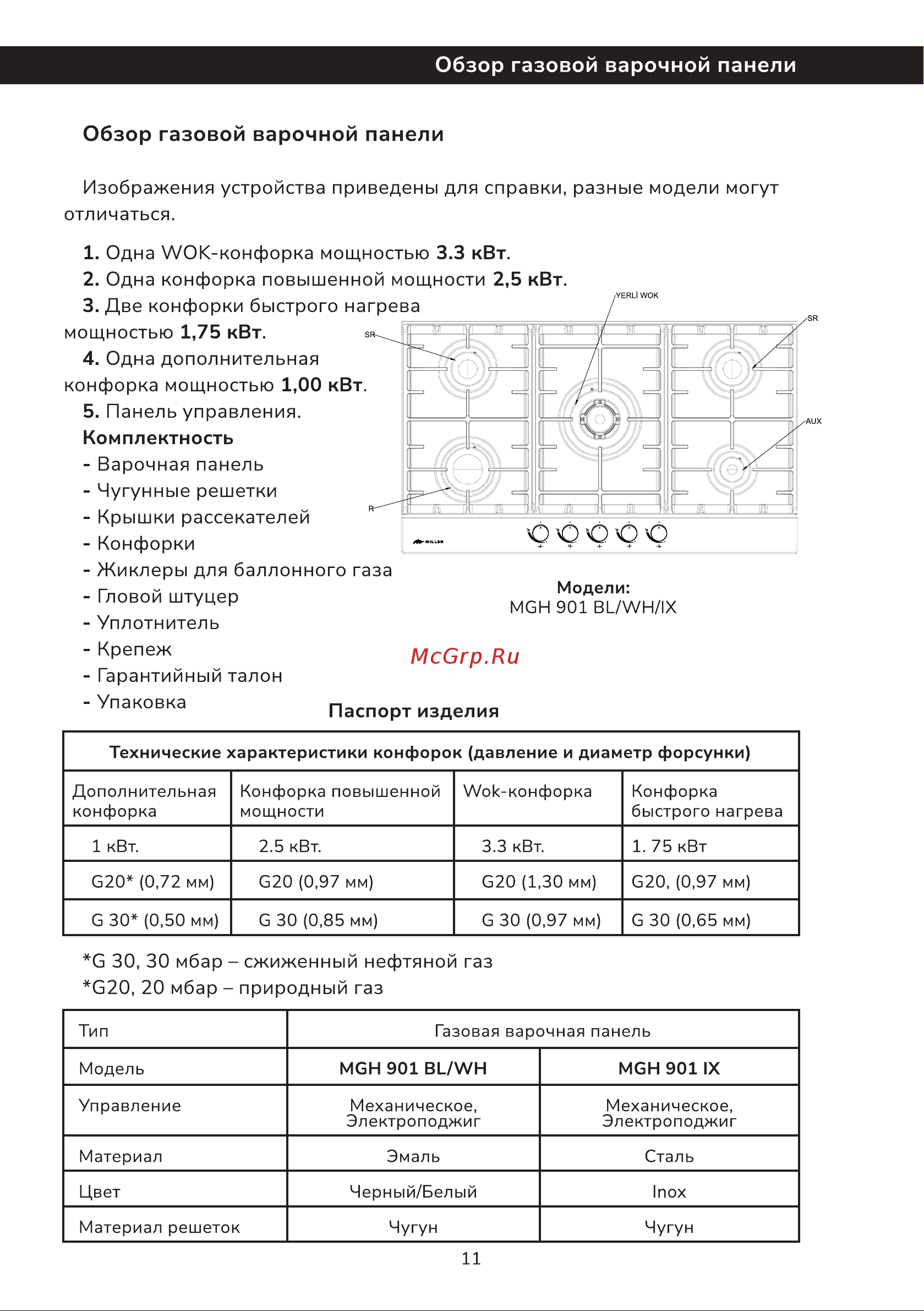 Millen MGH 901 BL Инструкция по эксплуатации онлайн [11/42] 811243