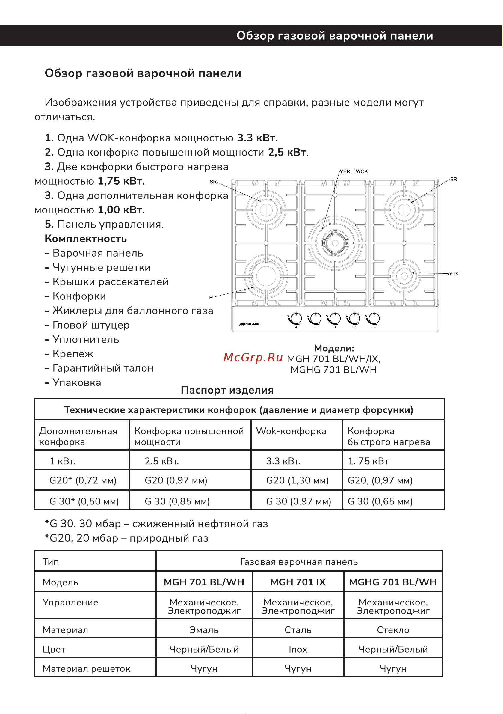 Millen MGH 901 BL Инструкция по эксплуатации онлайн [12/42] 811243