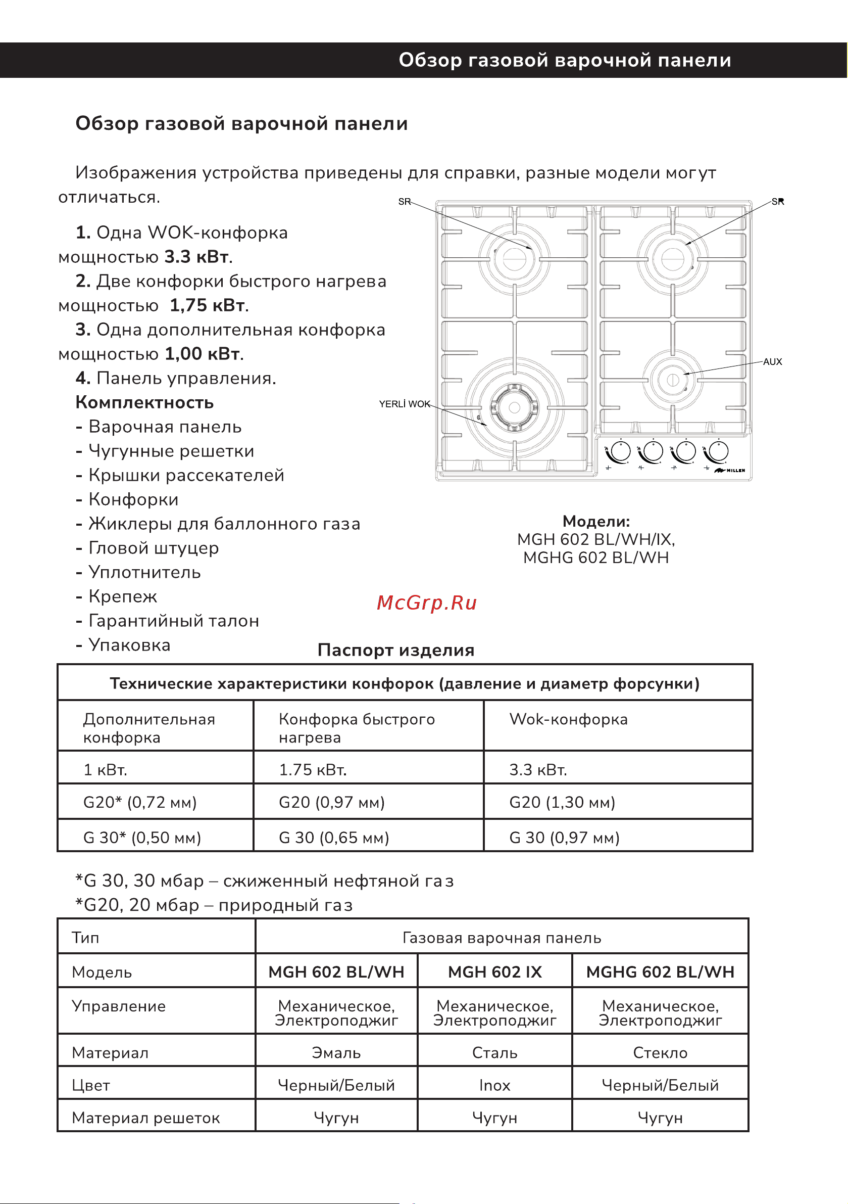 Millen MGH 901 BL Инструкция по эксплуатации онлайн [13/42] 811243