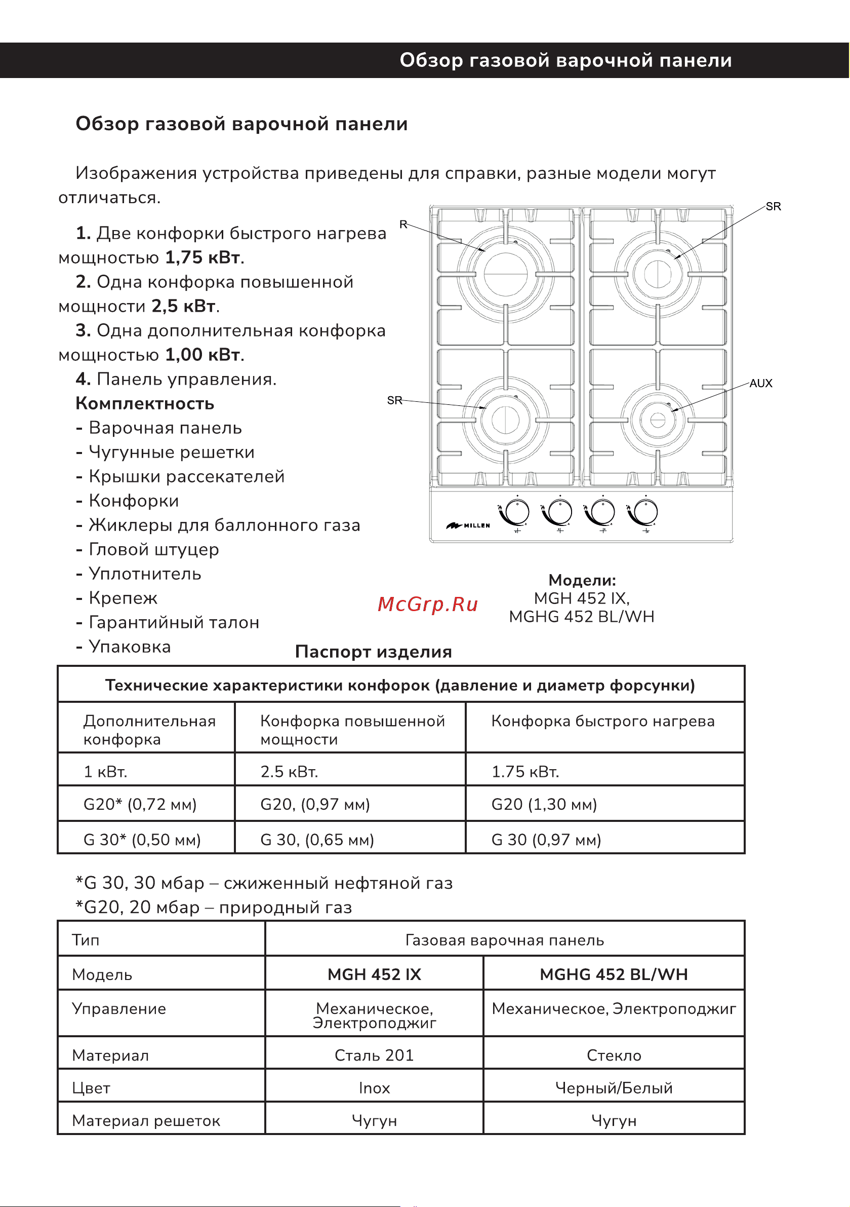 Millen MGH 901 BL Инструкция по эксплуатации онлайн [14/42] 811243