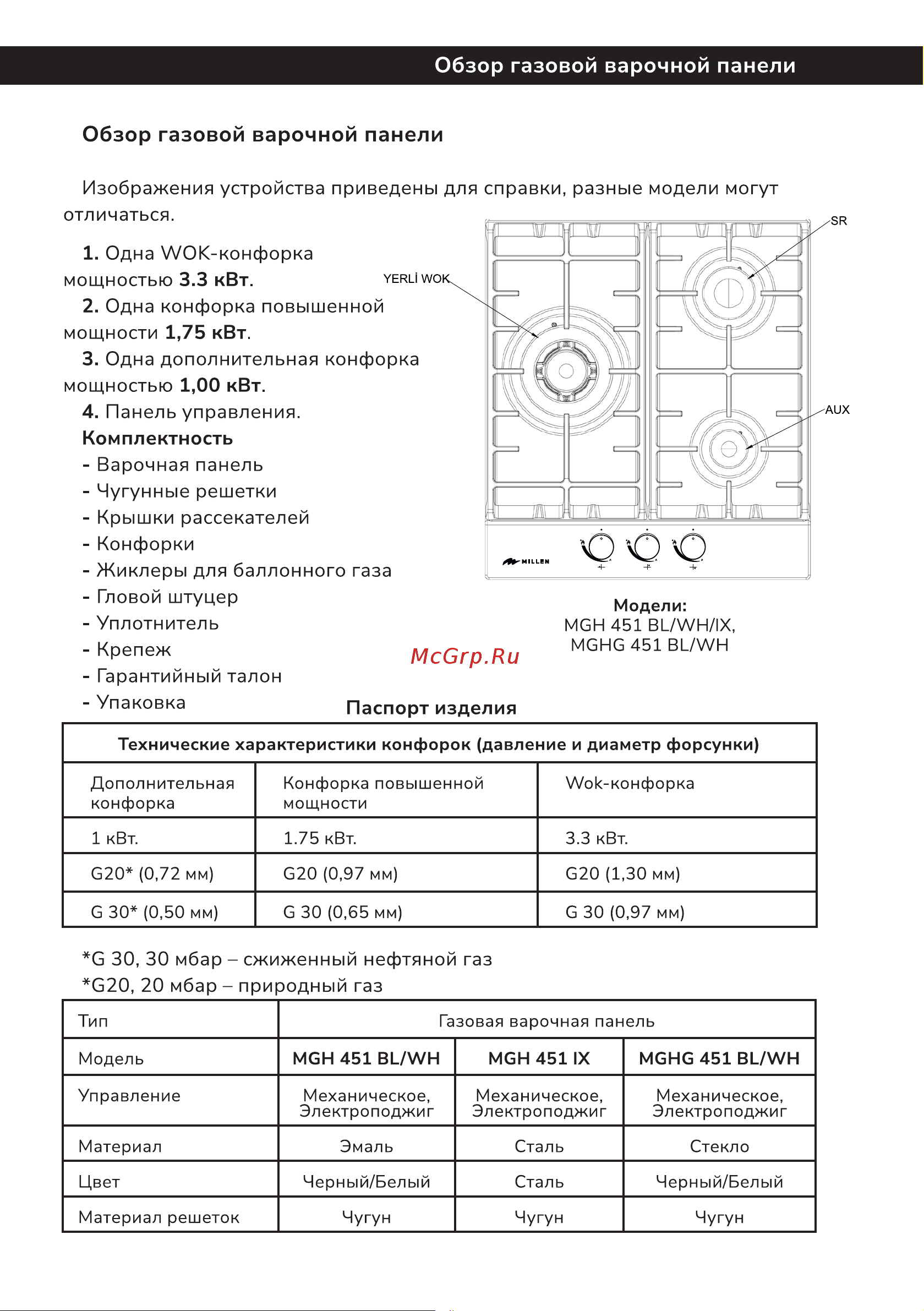Millen MGH 901 BL Инструкция по эксплуатации онлайн [15/42] 811243