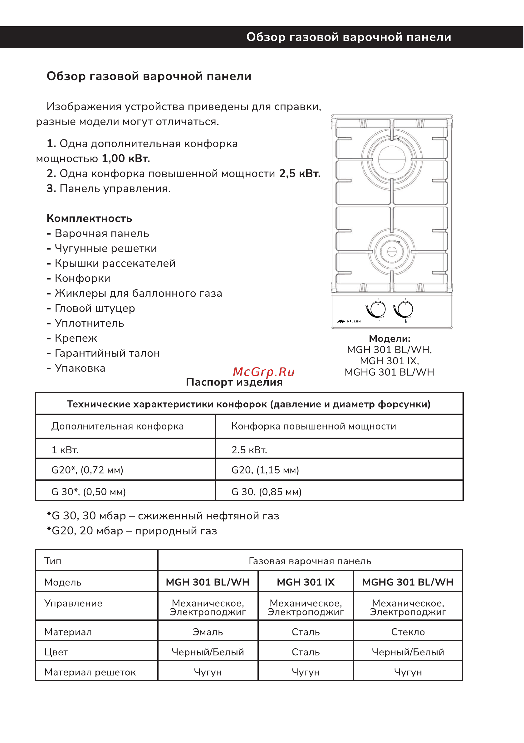 Millen MGH 901 BL Инструкция по эксплуатации онлайн [16/42] 811243