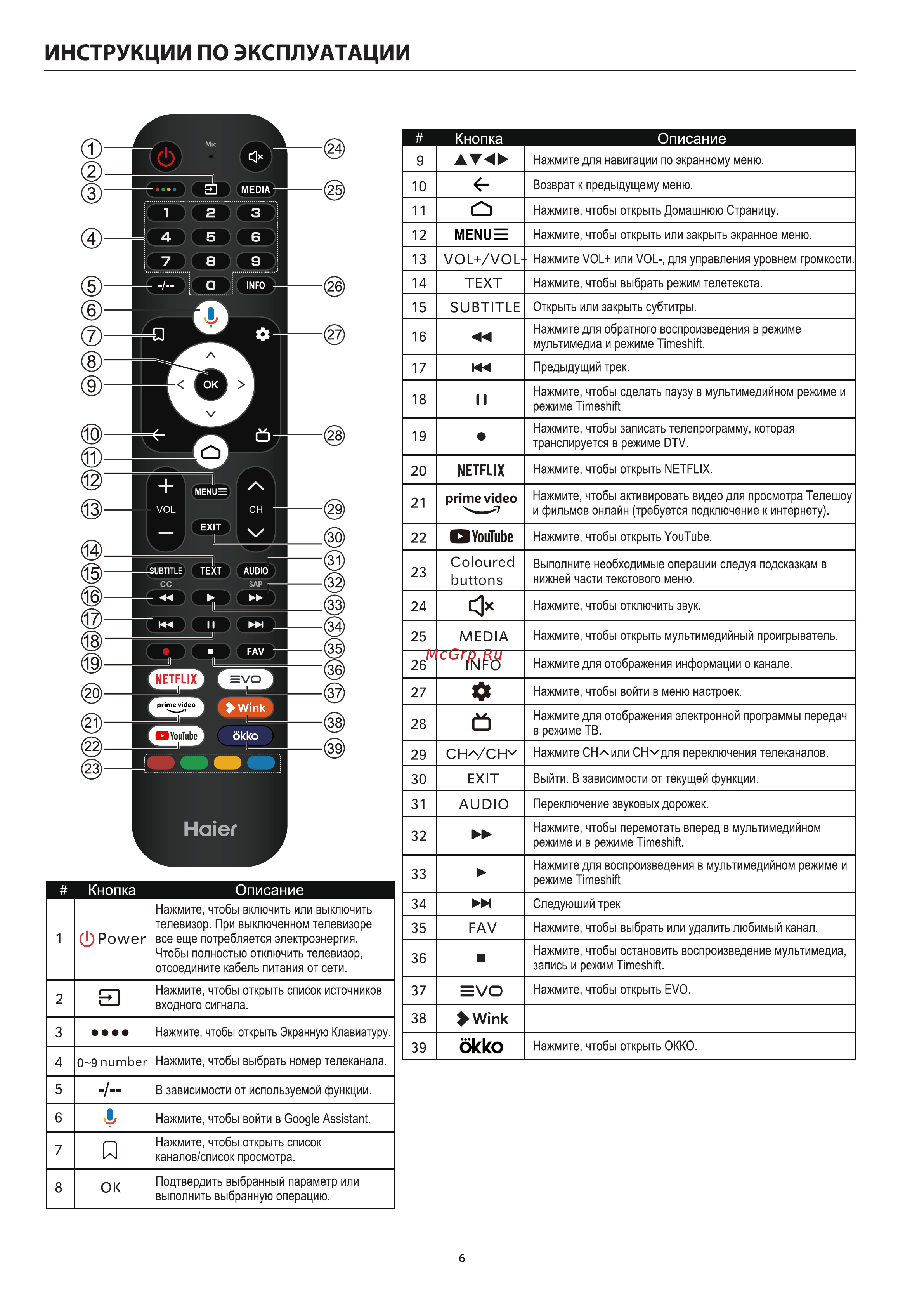 Haier 58 SMART TV S5 Инструкция по эксплуатации онлайн [10/50] 811343