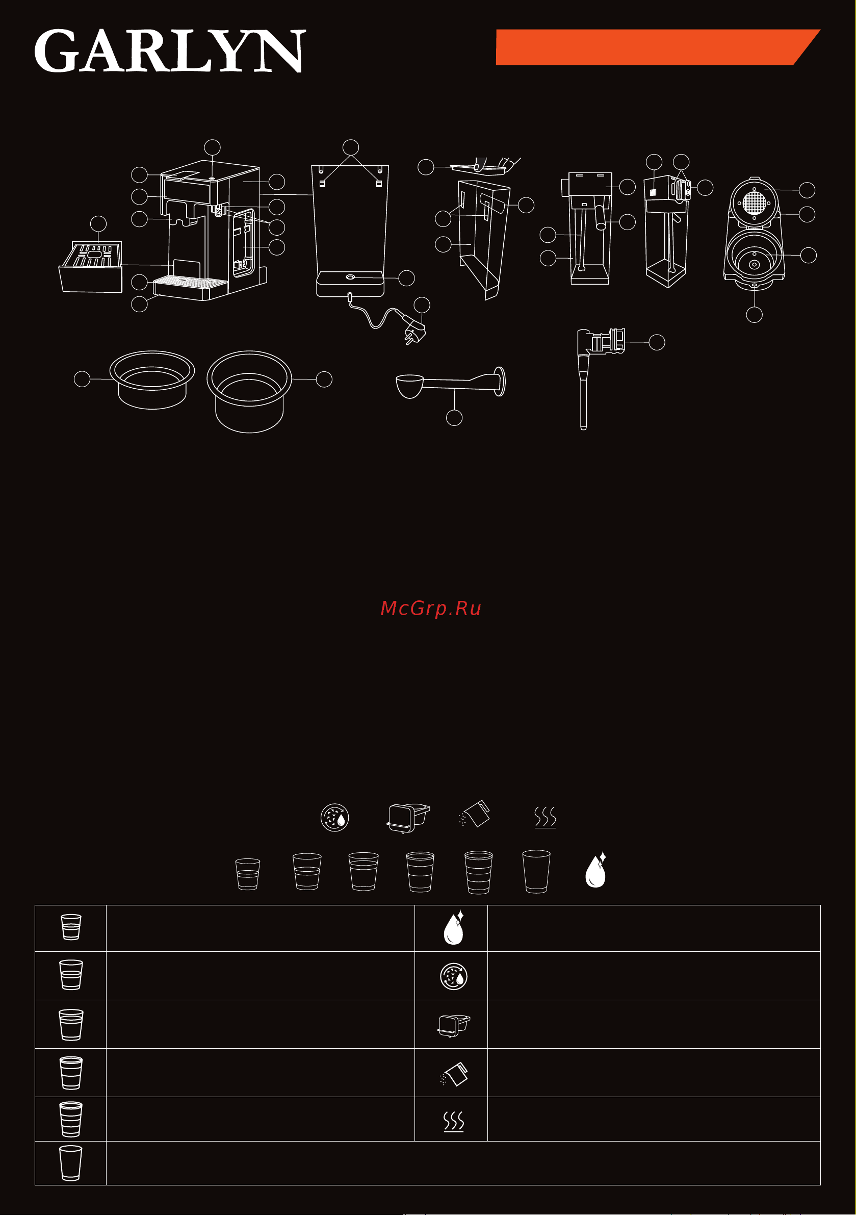 Garlyn Barista Compact Краткая инструкция онлайн