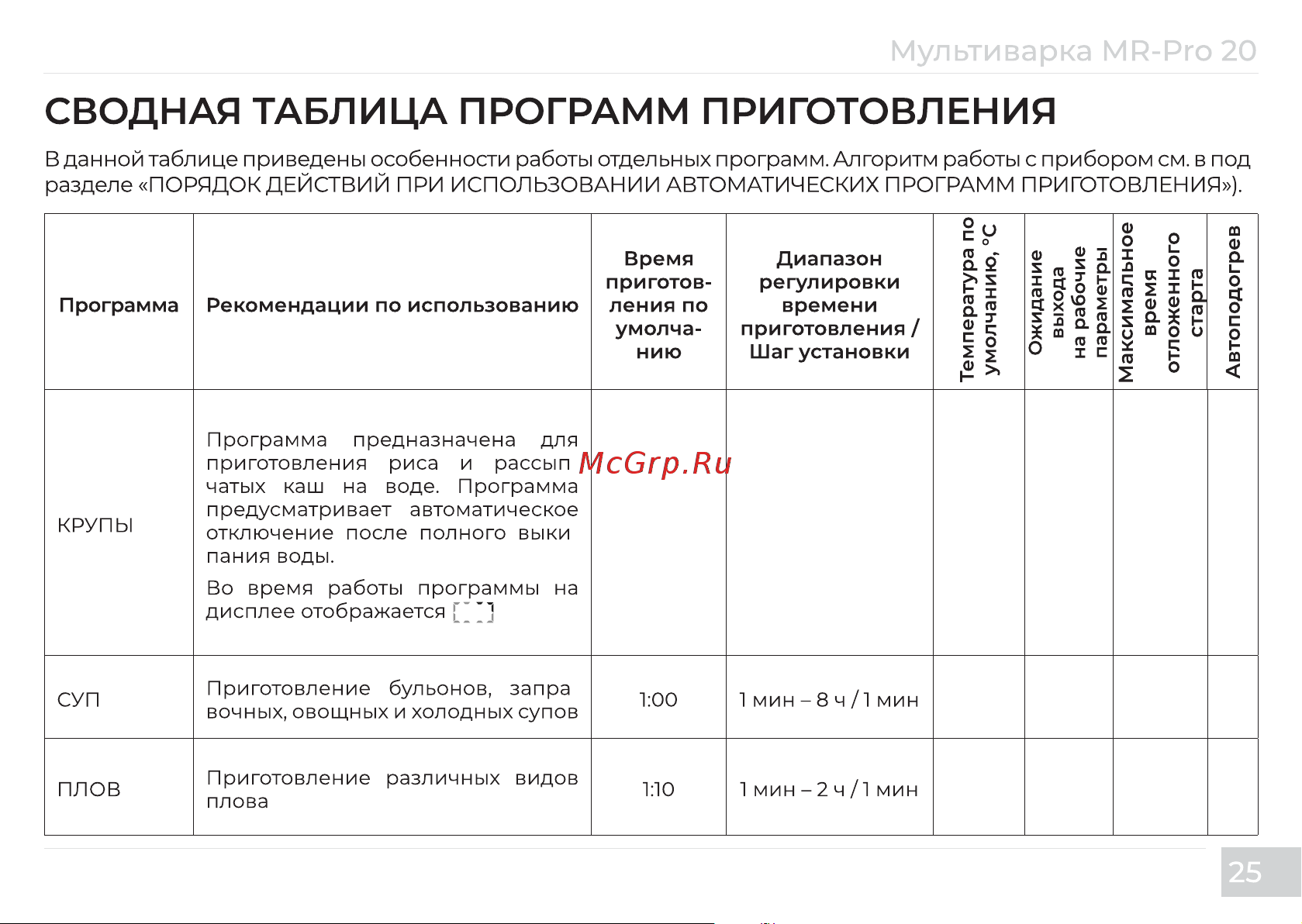 Garlyn MR-Pro 20 Инструкция по эксплуатации онлайн [27/56] 811411