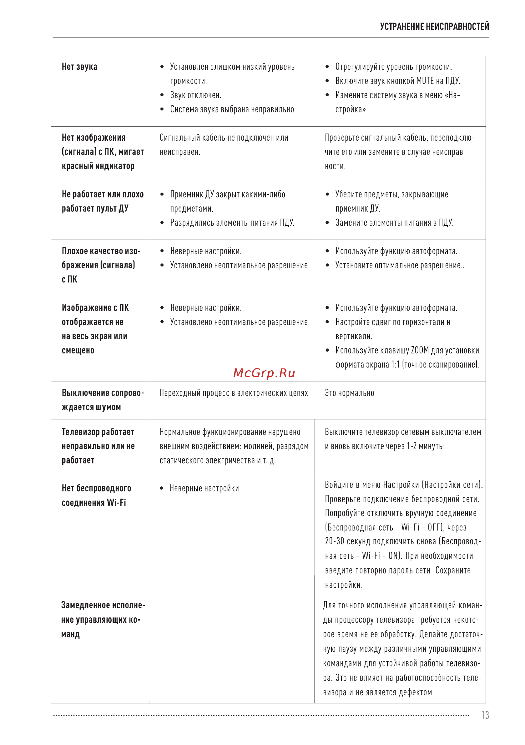Vekta LD-40SF4850BS Инструкция по эксплуатации онлайн [13/20] 811449