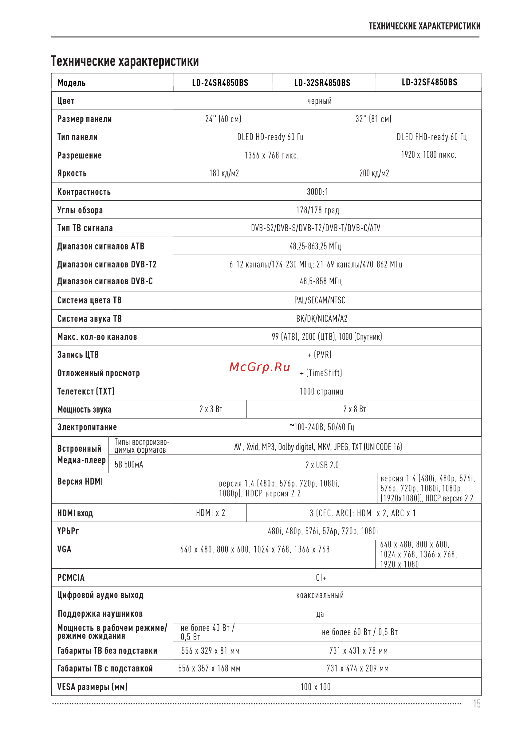 Vekta LD-40SF4850BS Инструкция по эксплуатации онлайн [15/20] 811449