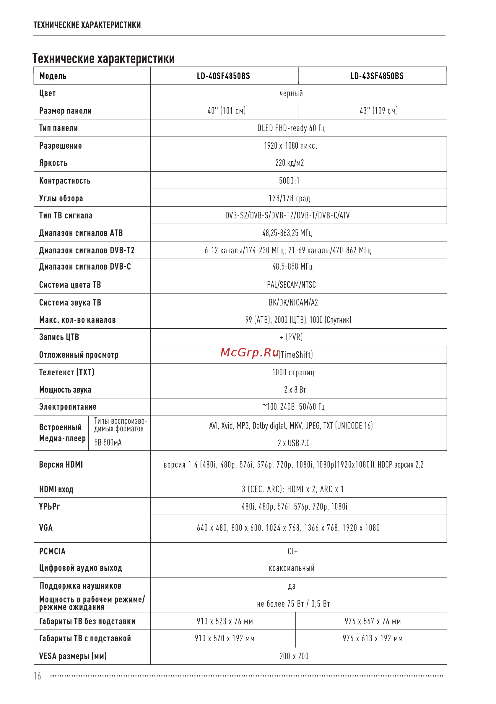 Vekta LD-40SF4850BS Инструкция по эксплуатации онлайн [16/20] 811449