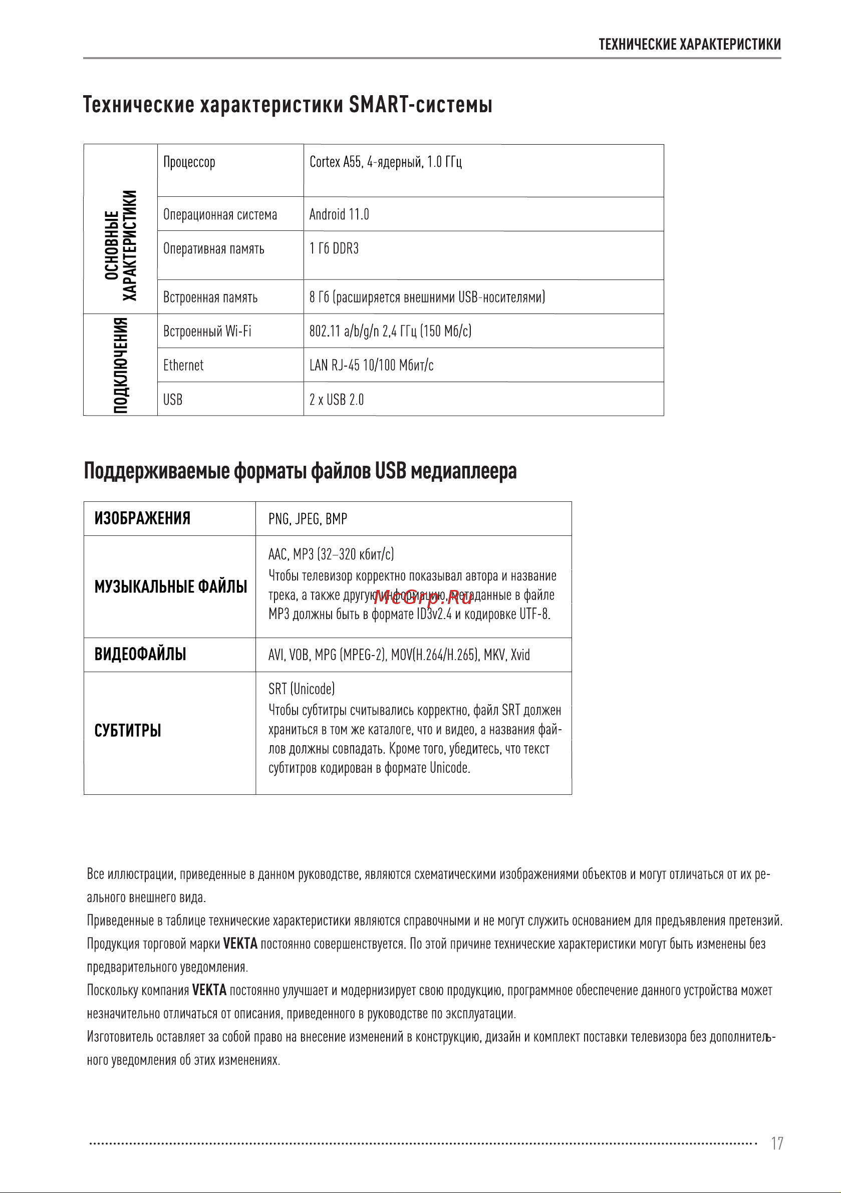 Vekta LD-40SF4850BS Инструкция по эксплуатации онлайн [17/20] 811449