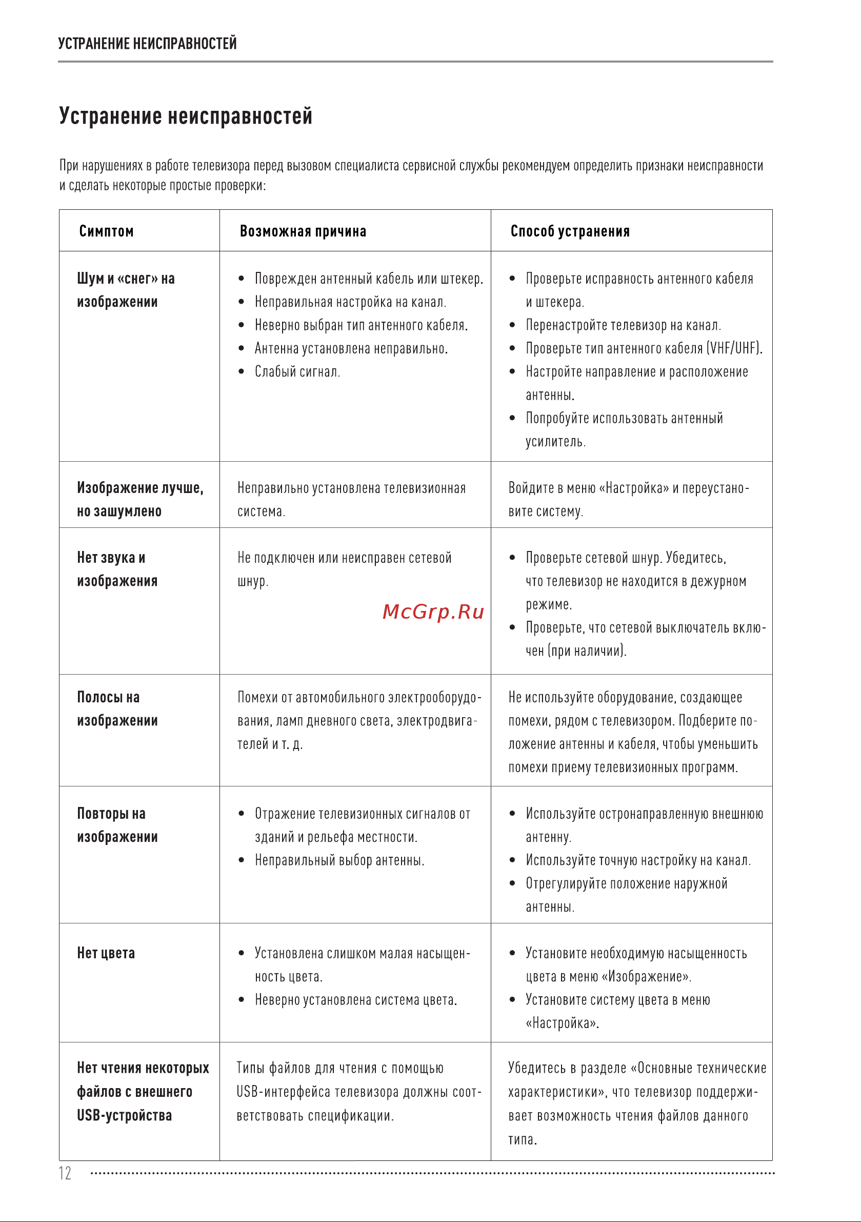 Vekta LD-55SQ9513BS Инструкция по эксплуатации онлайн [12/20] 811450