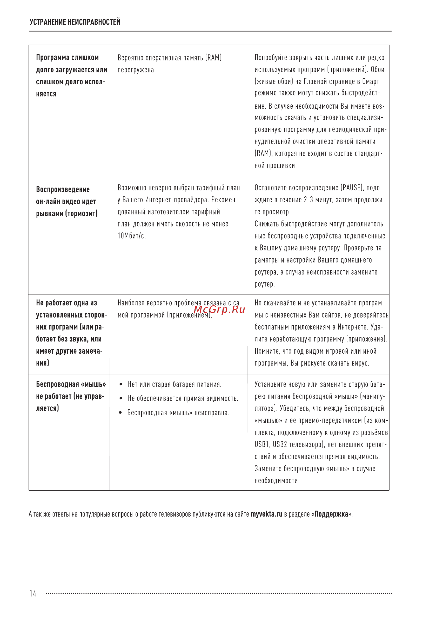 Vekta LD-55SQ9513BS Инструкция по эксплуатации онлайн [14/20] 811450