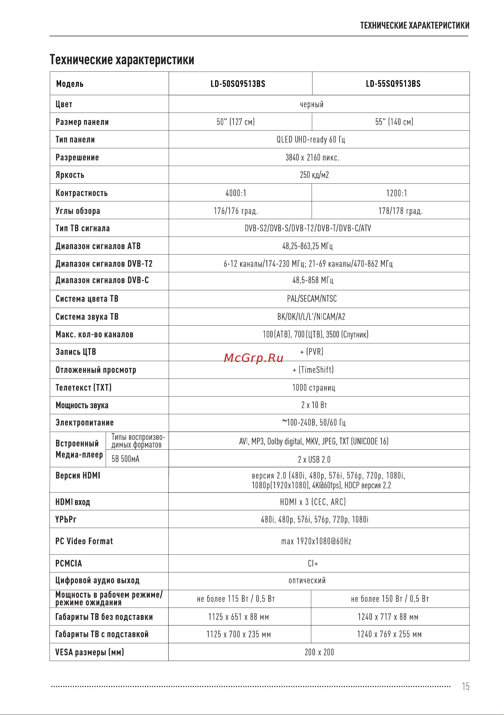 Vekta LD-55SQ9513BS Инструкция по эксплуатации онлайн [15/20] 811450