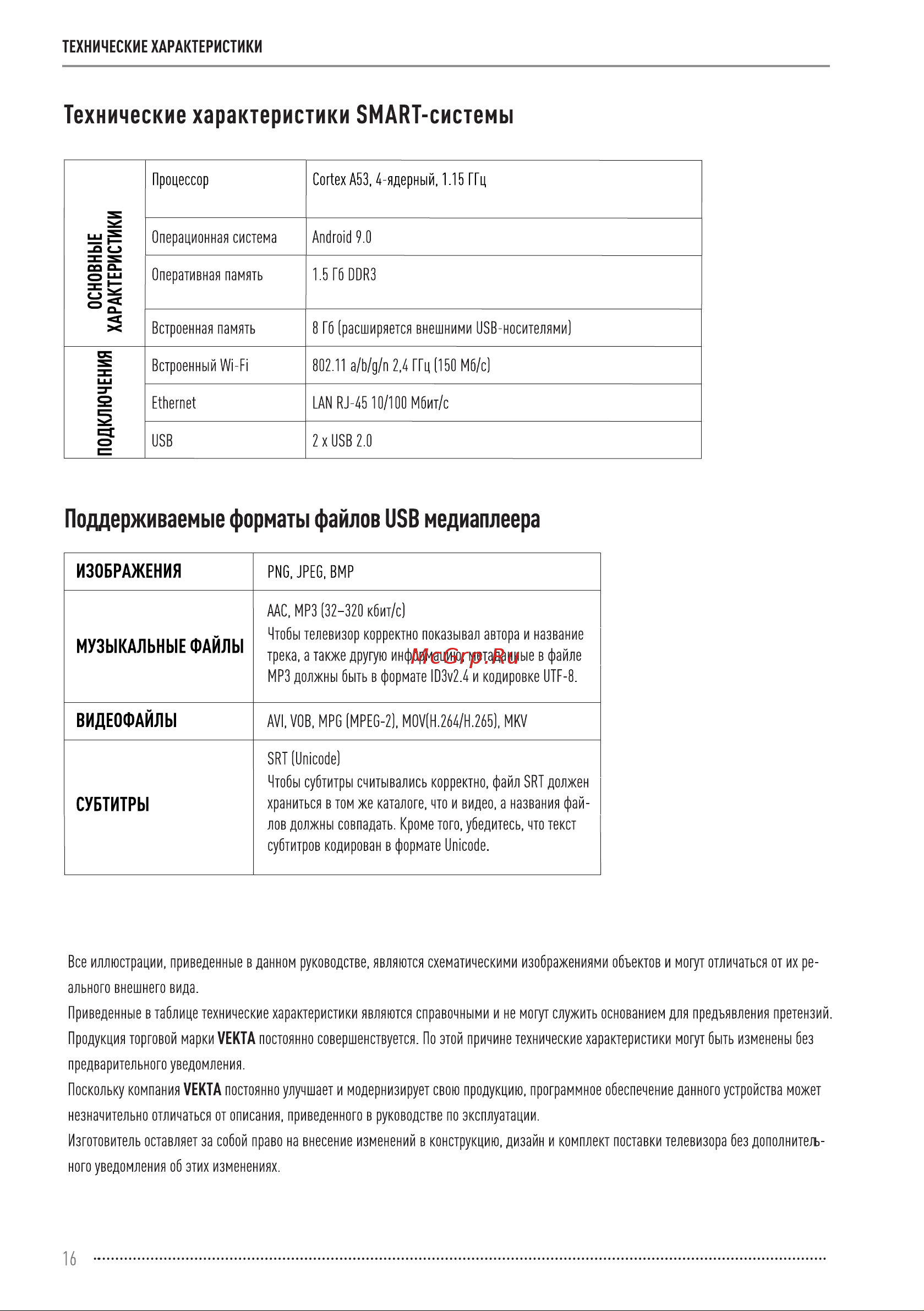 Vekta LD-55SQ9513BS Инструкция по эксплуатации онлайн [16/20] 811450