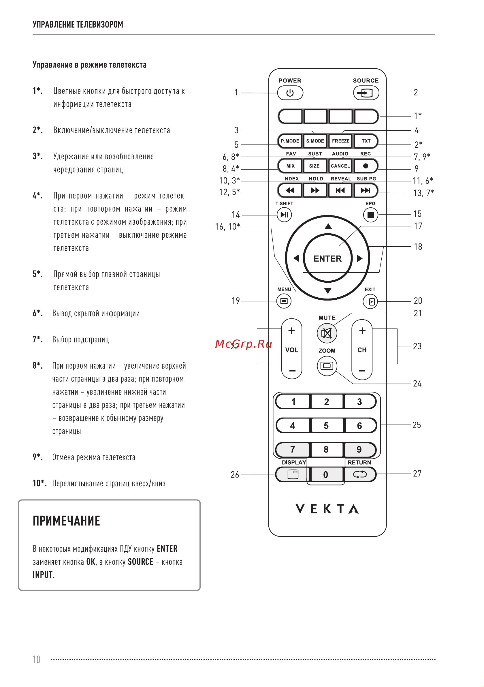 Vekta LD-32SR5215BT Инструкция по эксплуатации онлайн [10/44] 811441