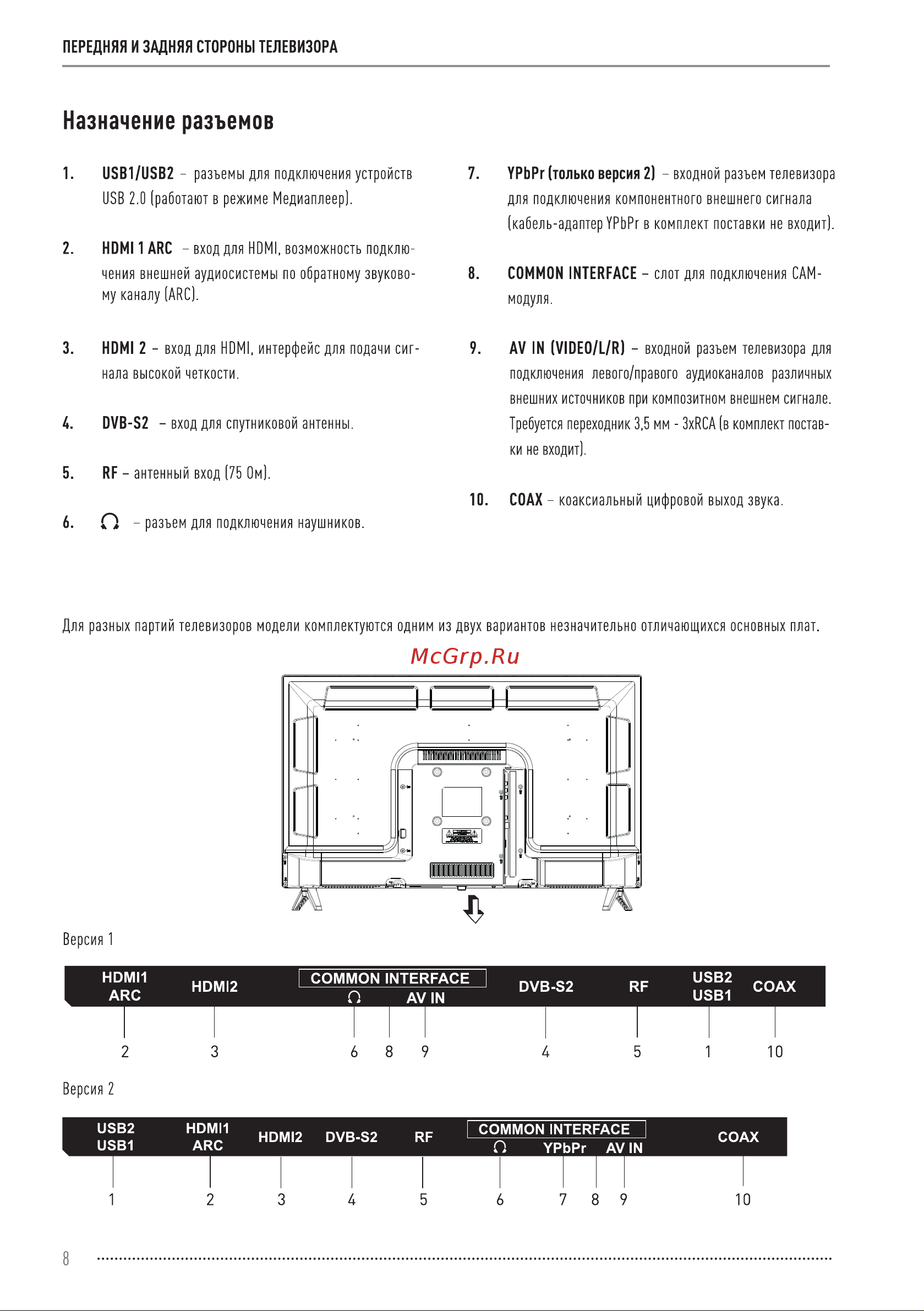 Vekta LD-32SR5215BT Инструкция по эксплуатации онлайн [8/44] 811441