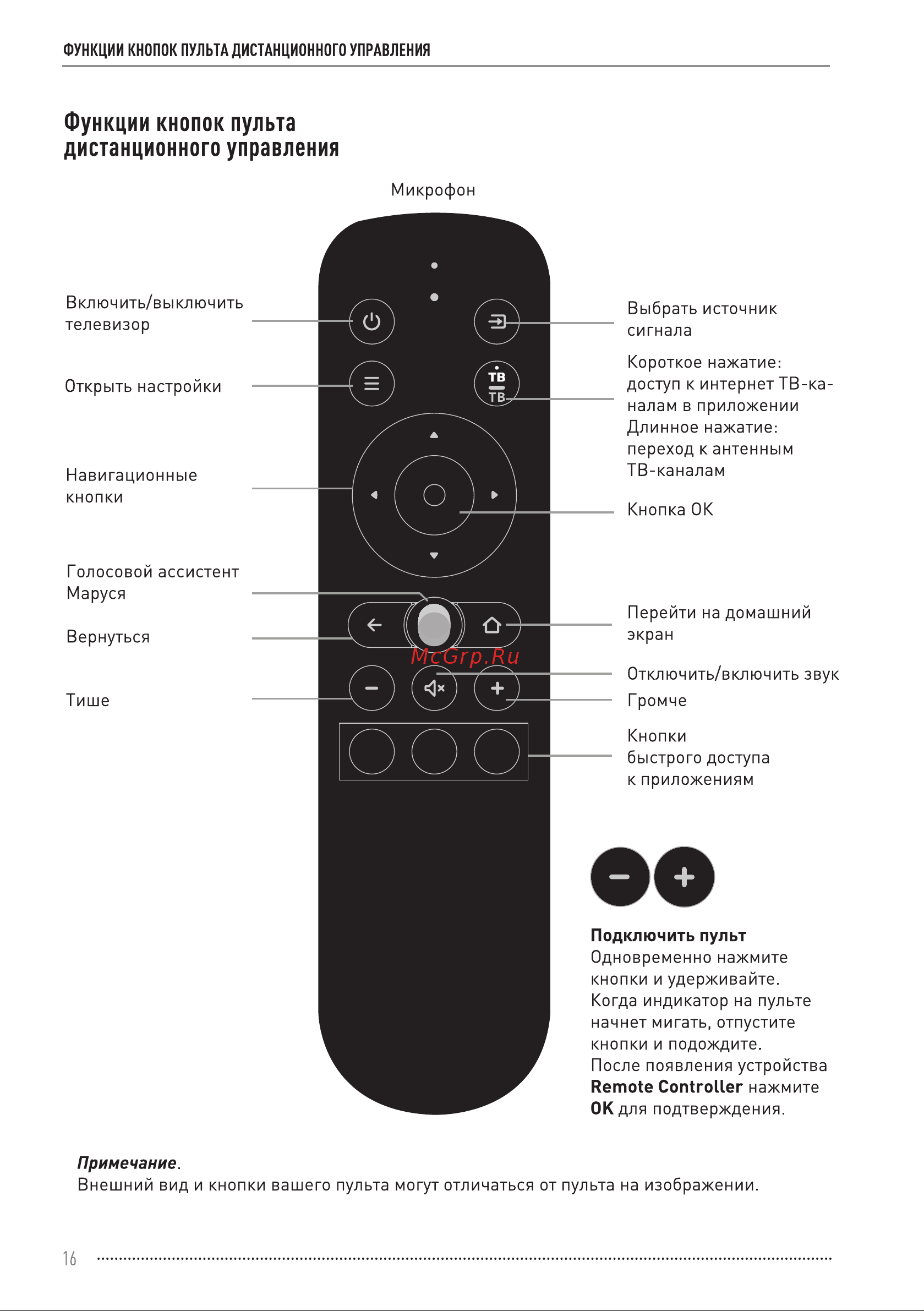Vekta LD-43SU8815BS Инструкция по эксплуатации онлайн [16/36] 811447