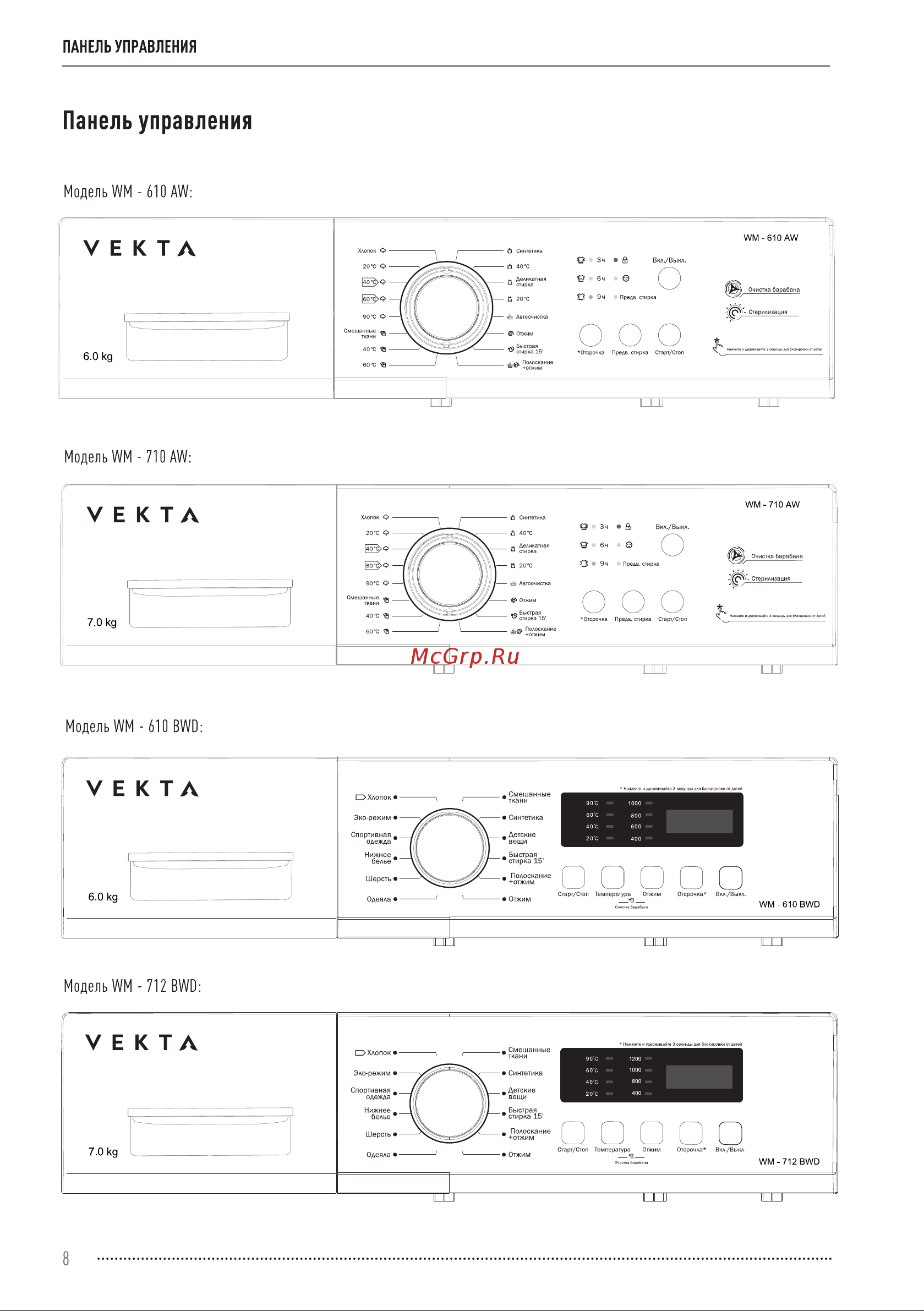 Vekta WM-712BWD Инструкция по эксплуатации онлайн [8/28] 811463