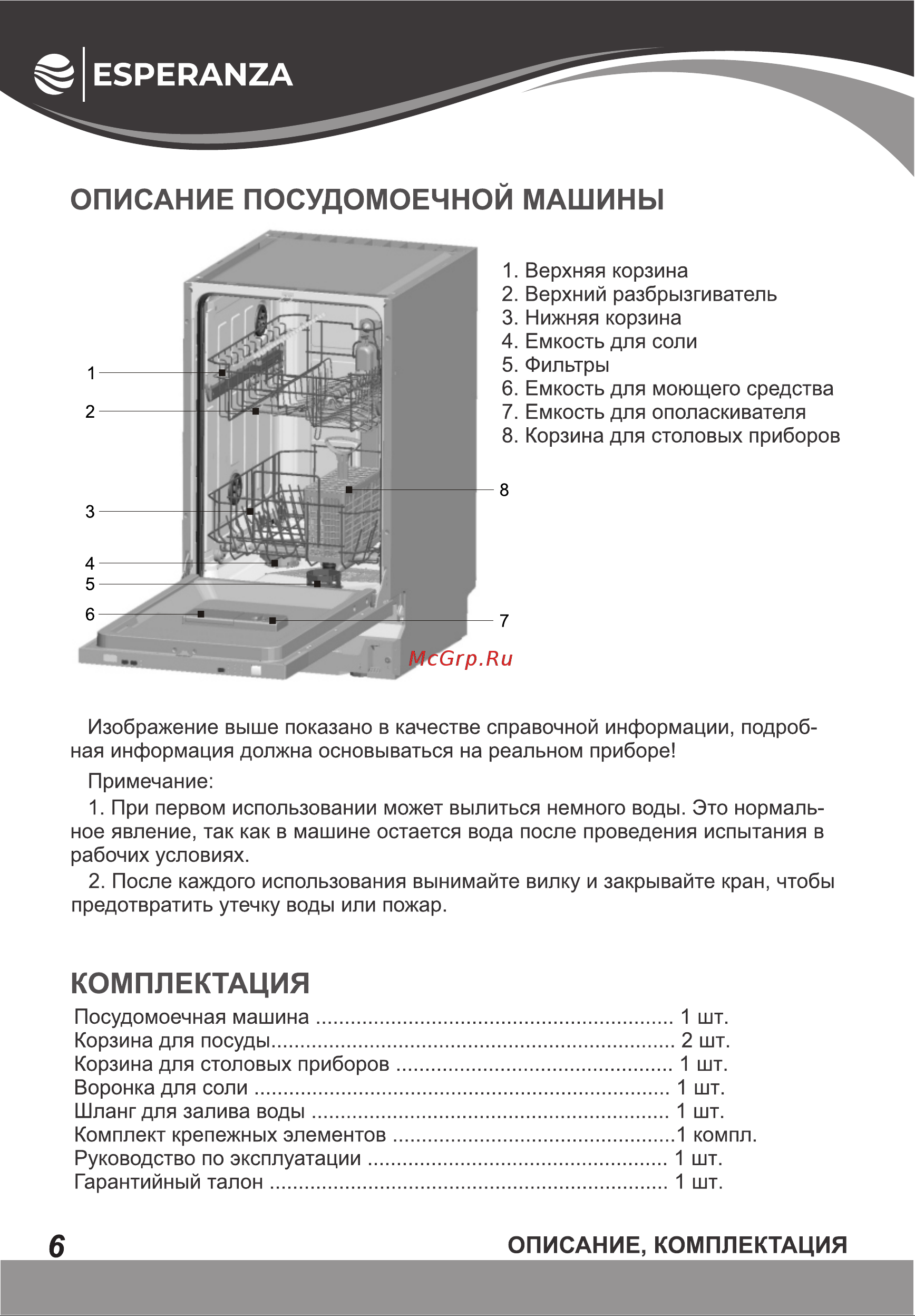 Esperanza DWF452DA02 W Инструкция по эксплуатации онлайн [6/32] 811839