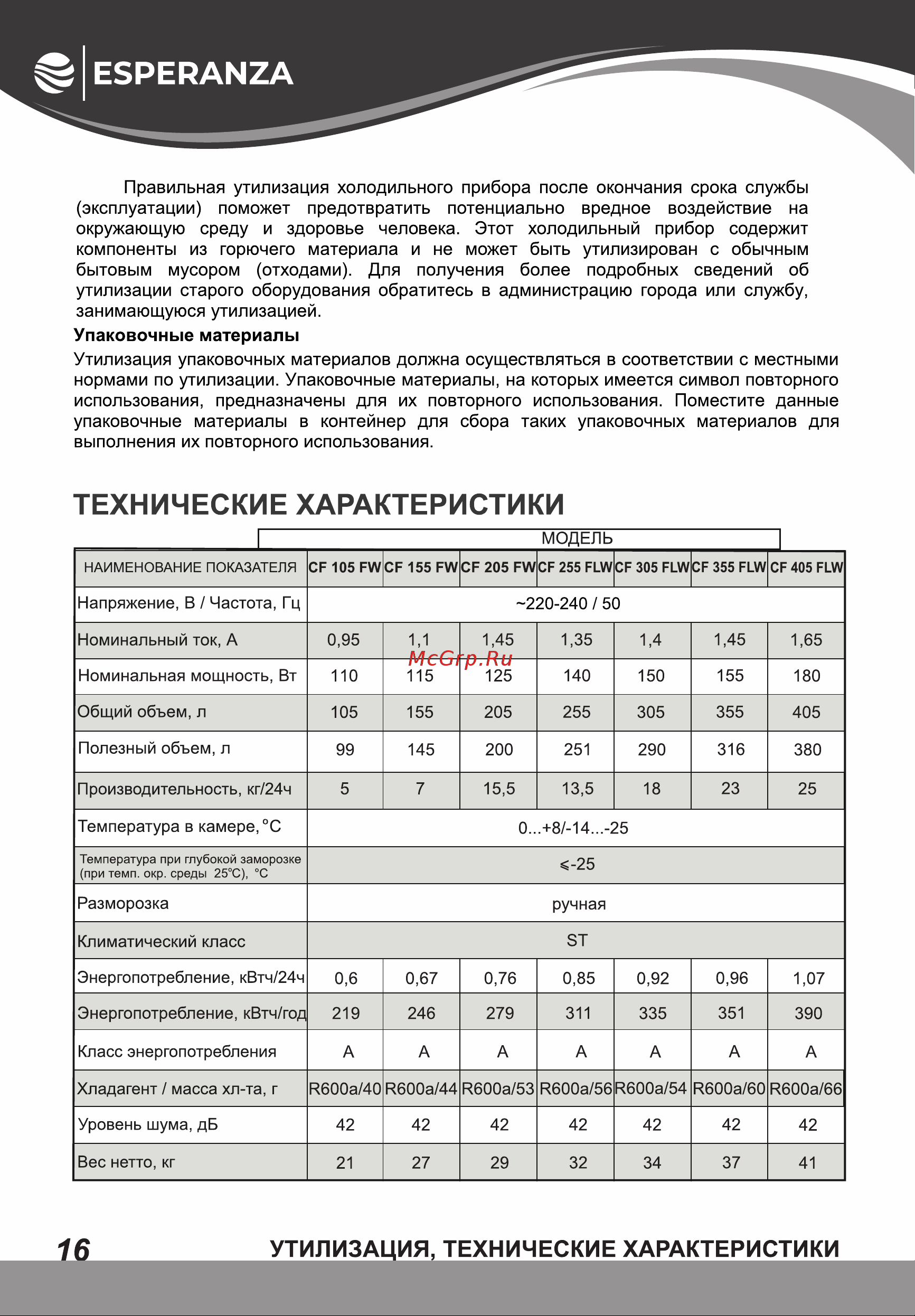 Esperanza CF 255 FLW Инструкция по эксплуатации онлайн [16/20] 811844