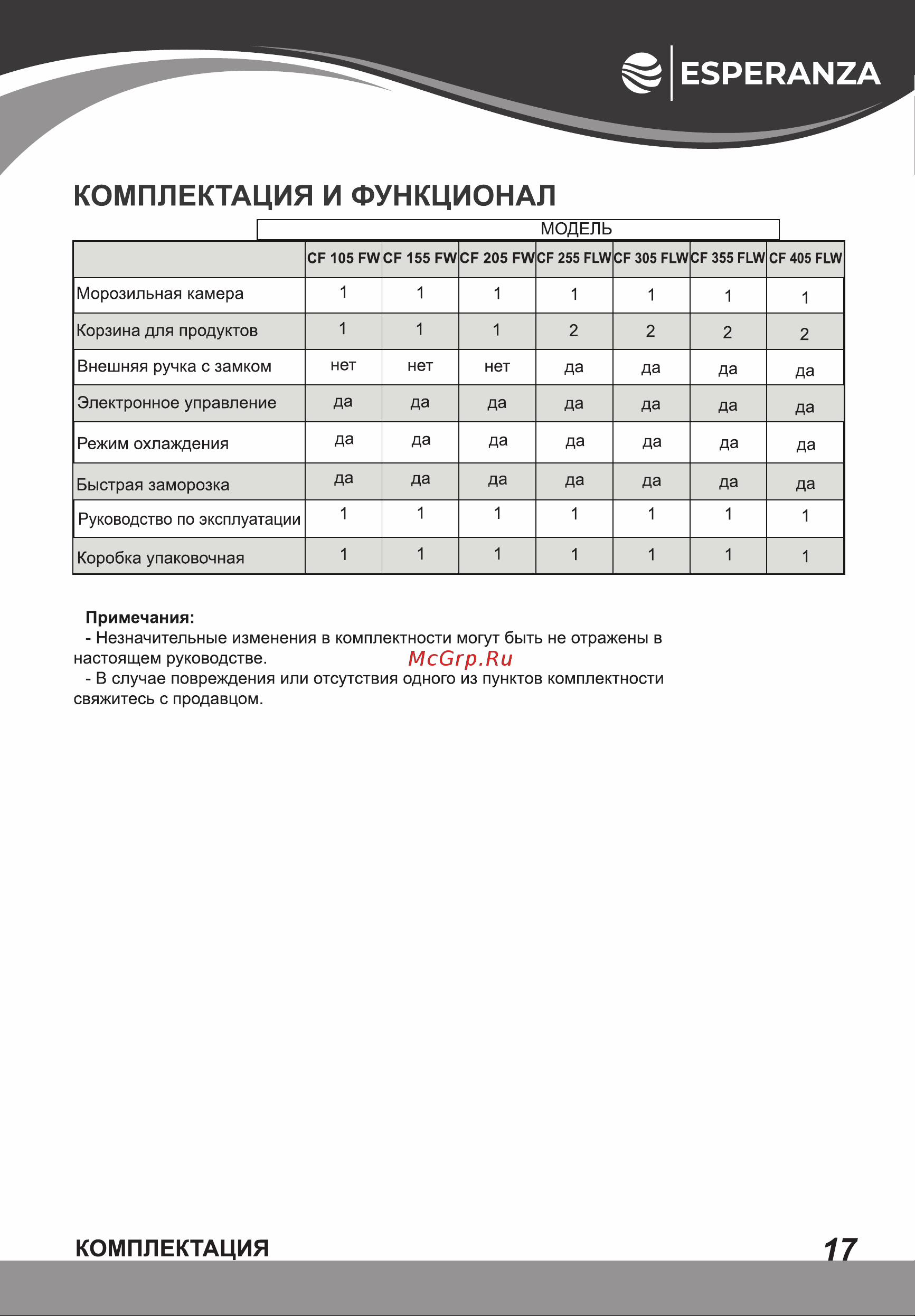 Esperanza CF 255 FLW Инструкция по эксплуатации онлайн [17/20] 811844