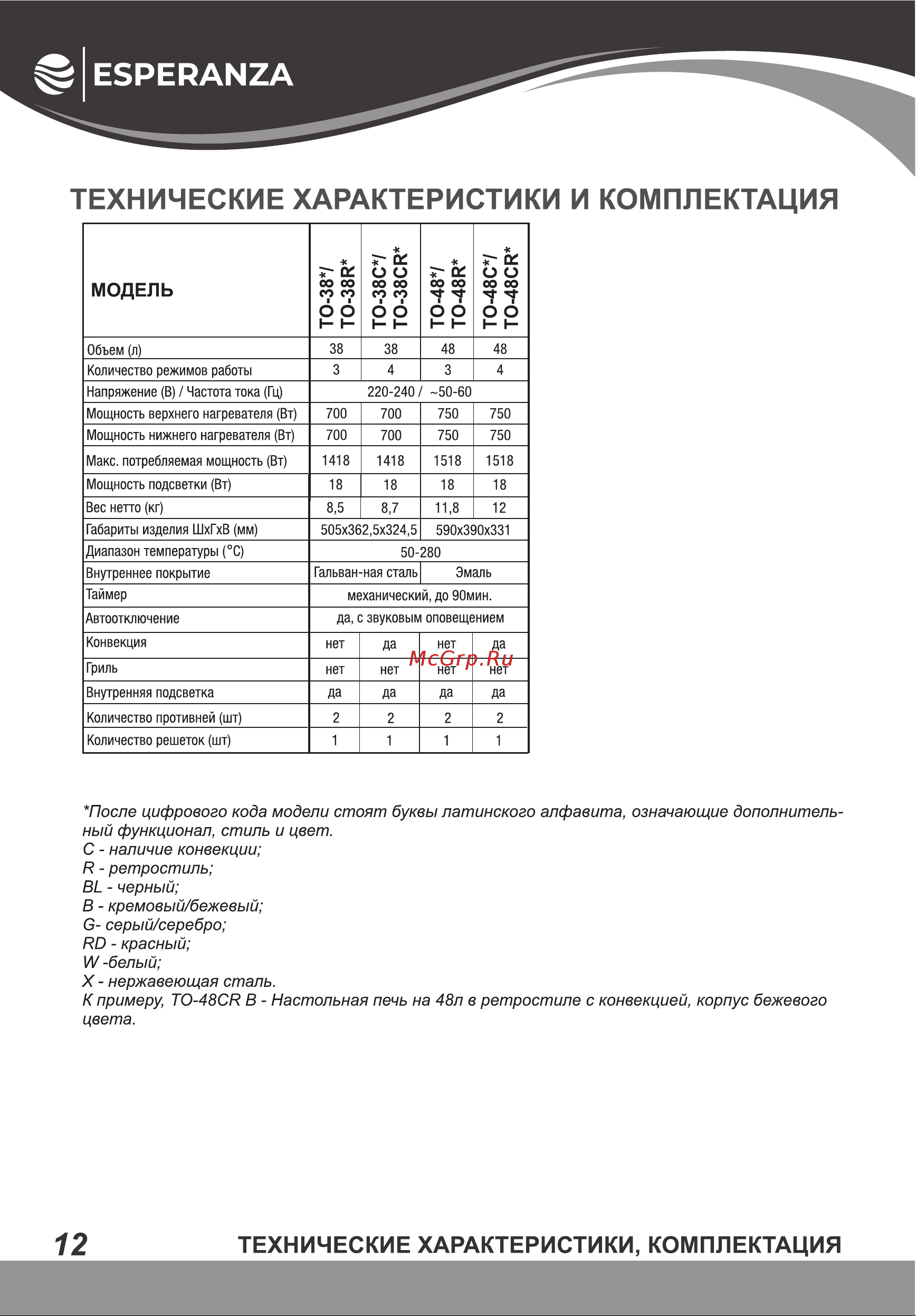 Esperanza TO-38C B Инструкция по эксплуатации онлайн [12/16] 811855