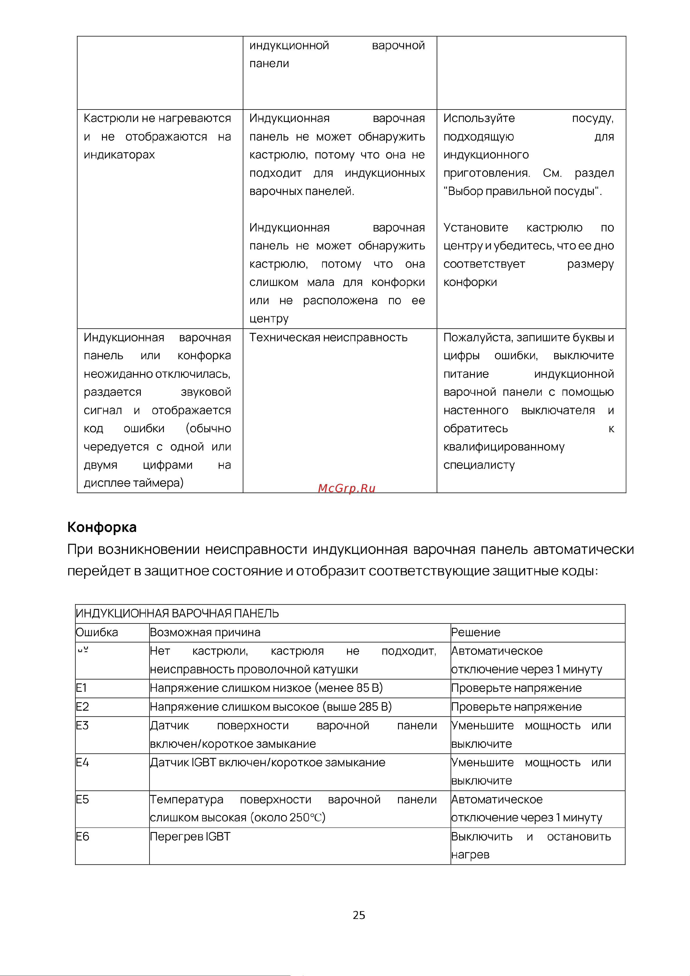 Vard VHI6461K Инструкция по эксплуатации онлайн [25/30] 811901