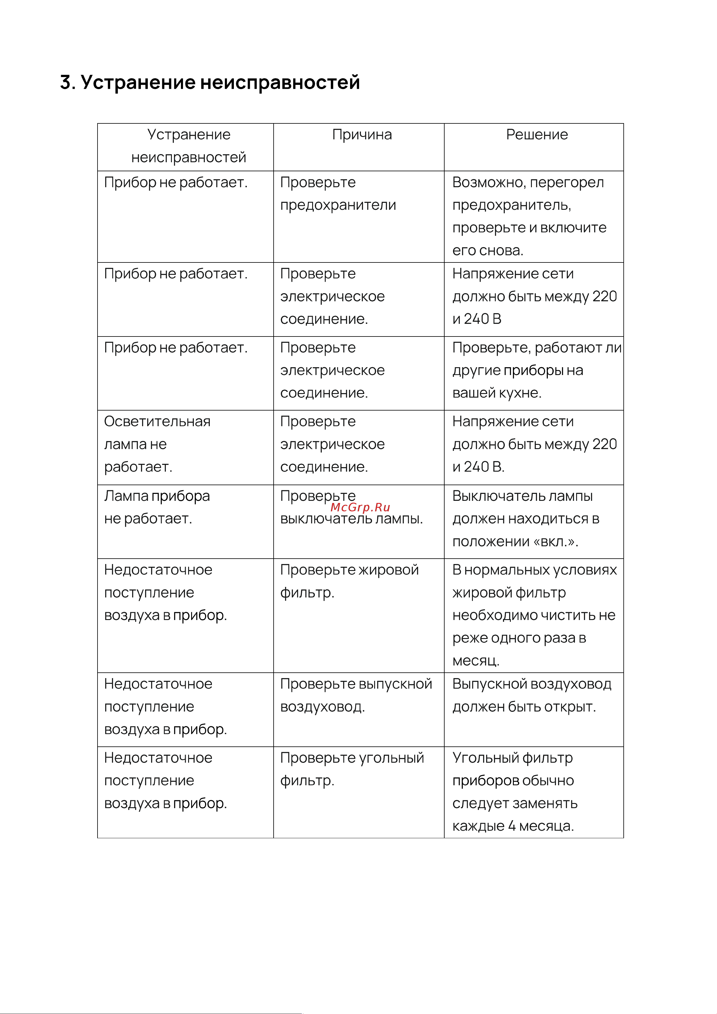 Vard VFG663PK Инструкция по эксплуатации онлайн [13/16] 811925