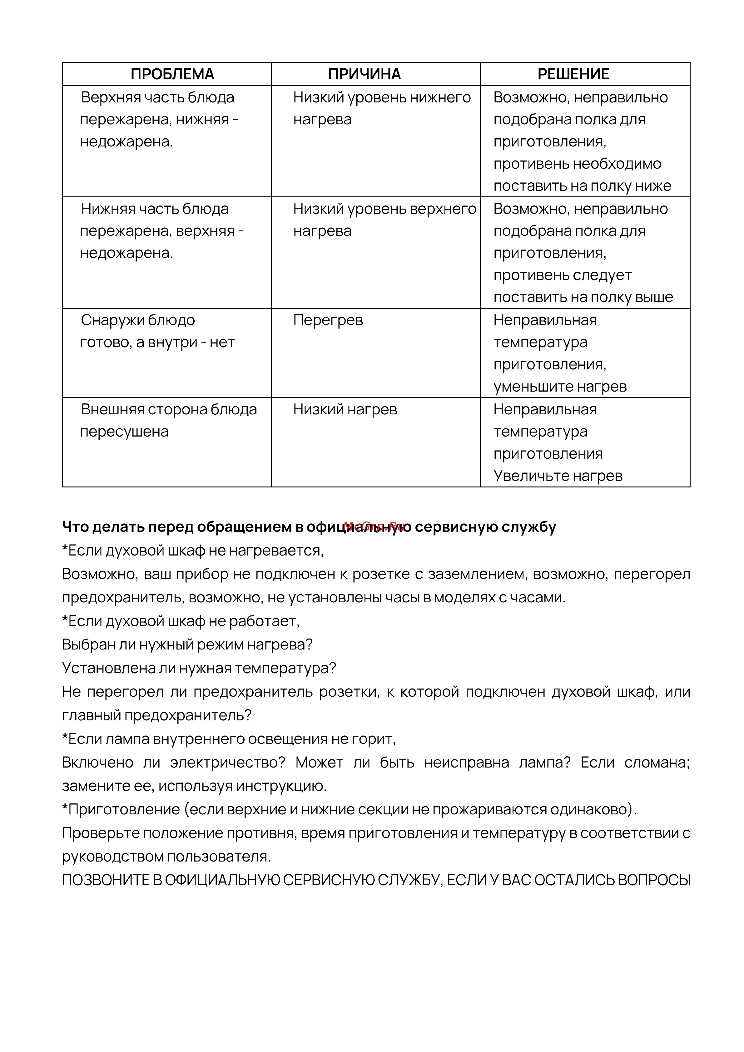 Vard VOE564B Инструкция по эксплуатации онлайн [30/33] 811930